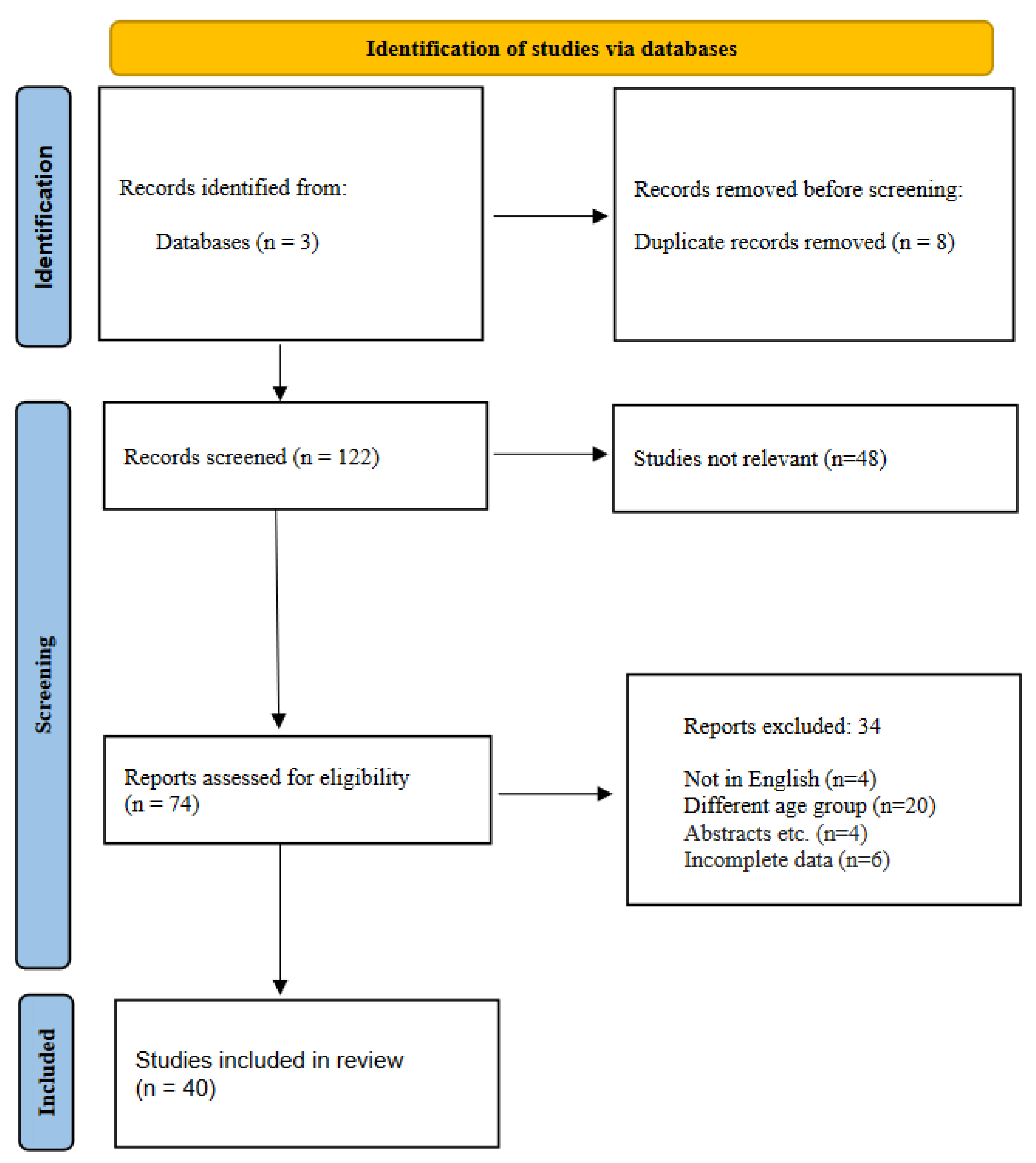 Diagnostics 12 01416 g001 Diagnostics 12 01416 g001