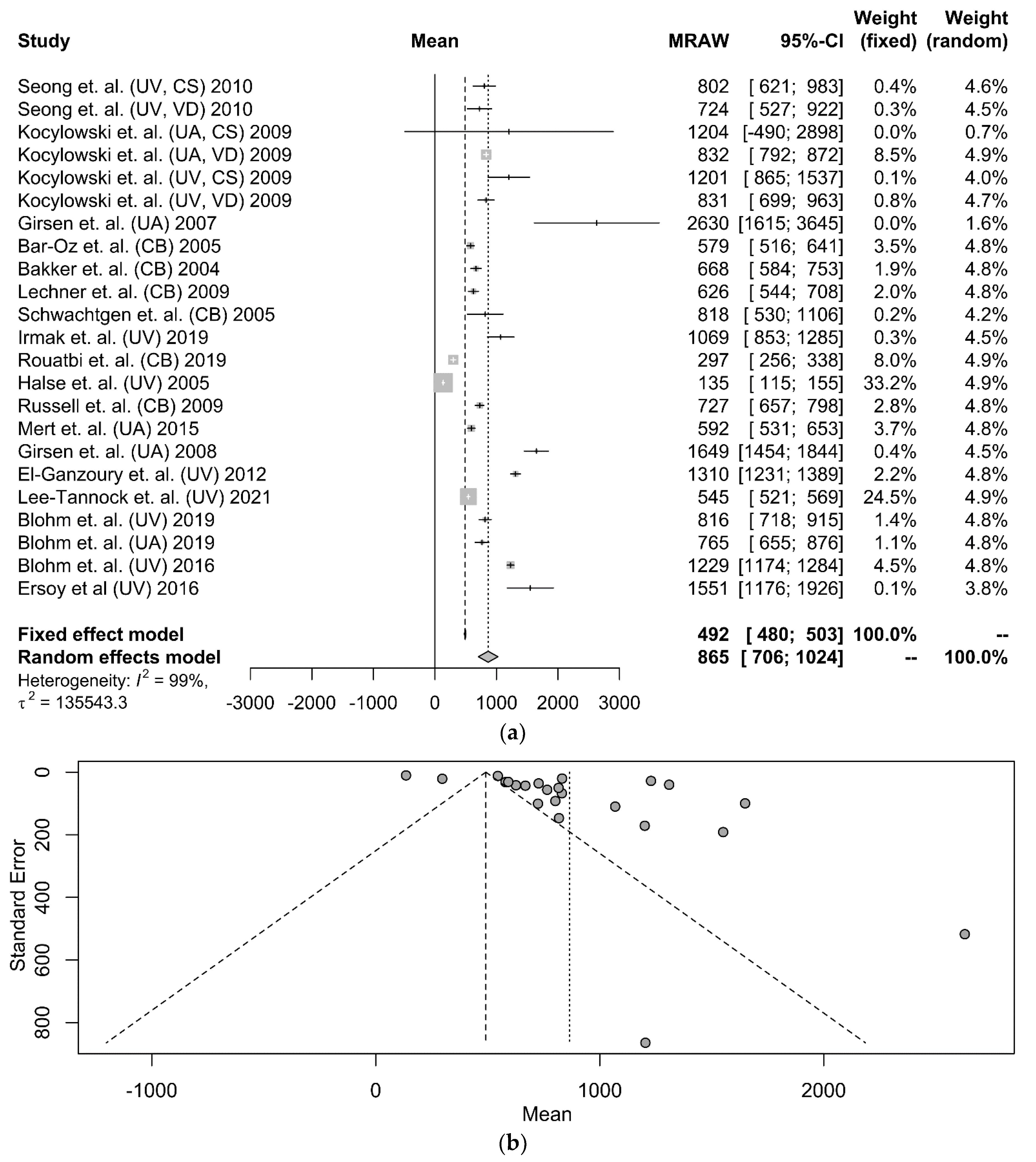 Diagnostics 12 01416 g002 Diagnostics 12 01416 g002