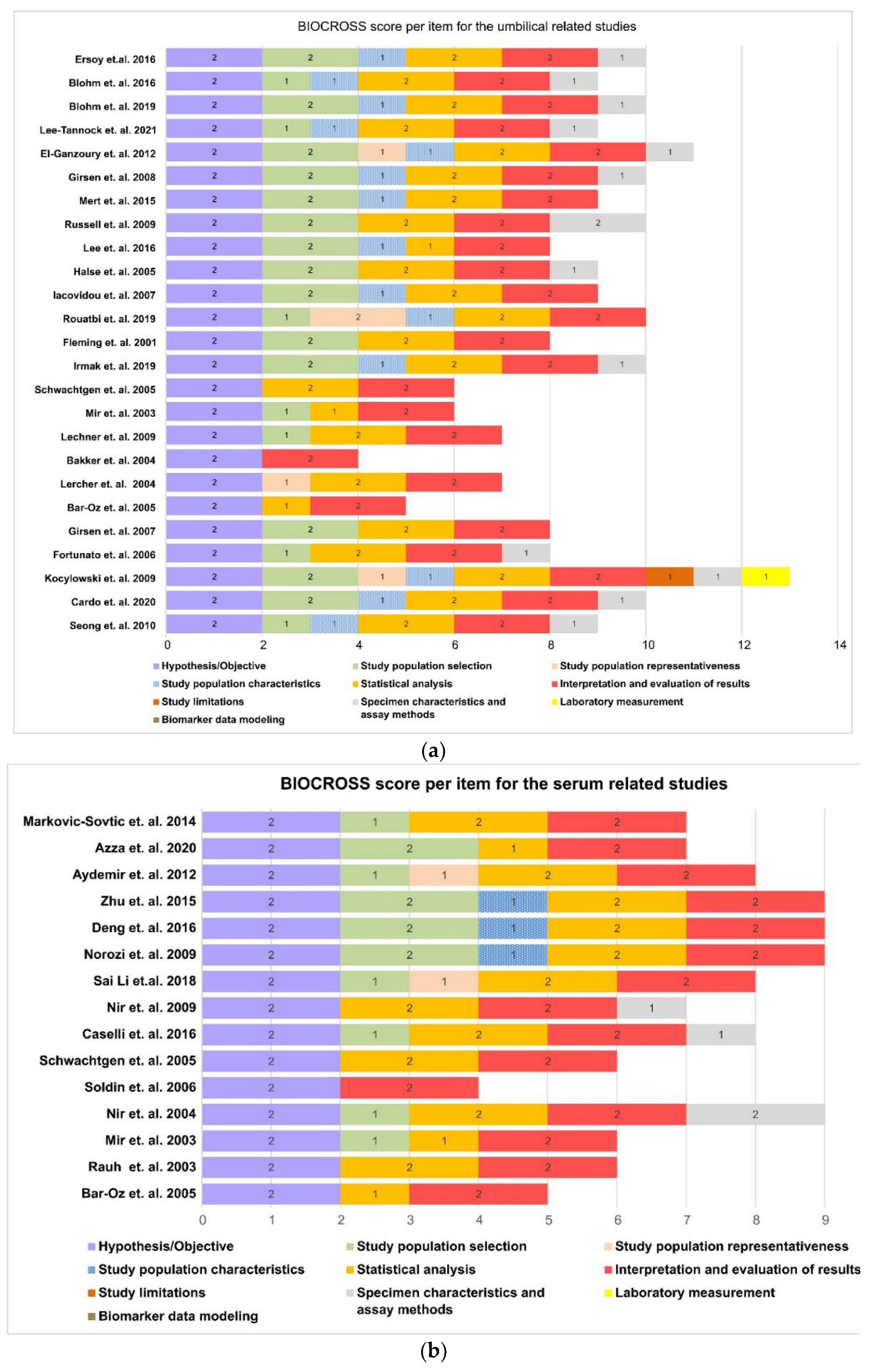 Diagnostics 12 01416 g004 Diagnostics 12 01416 g004