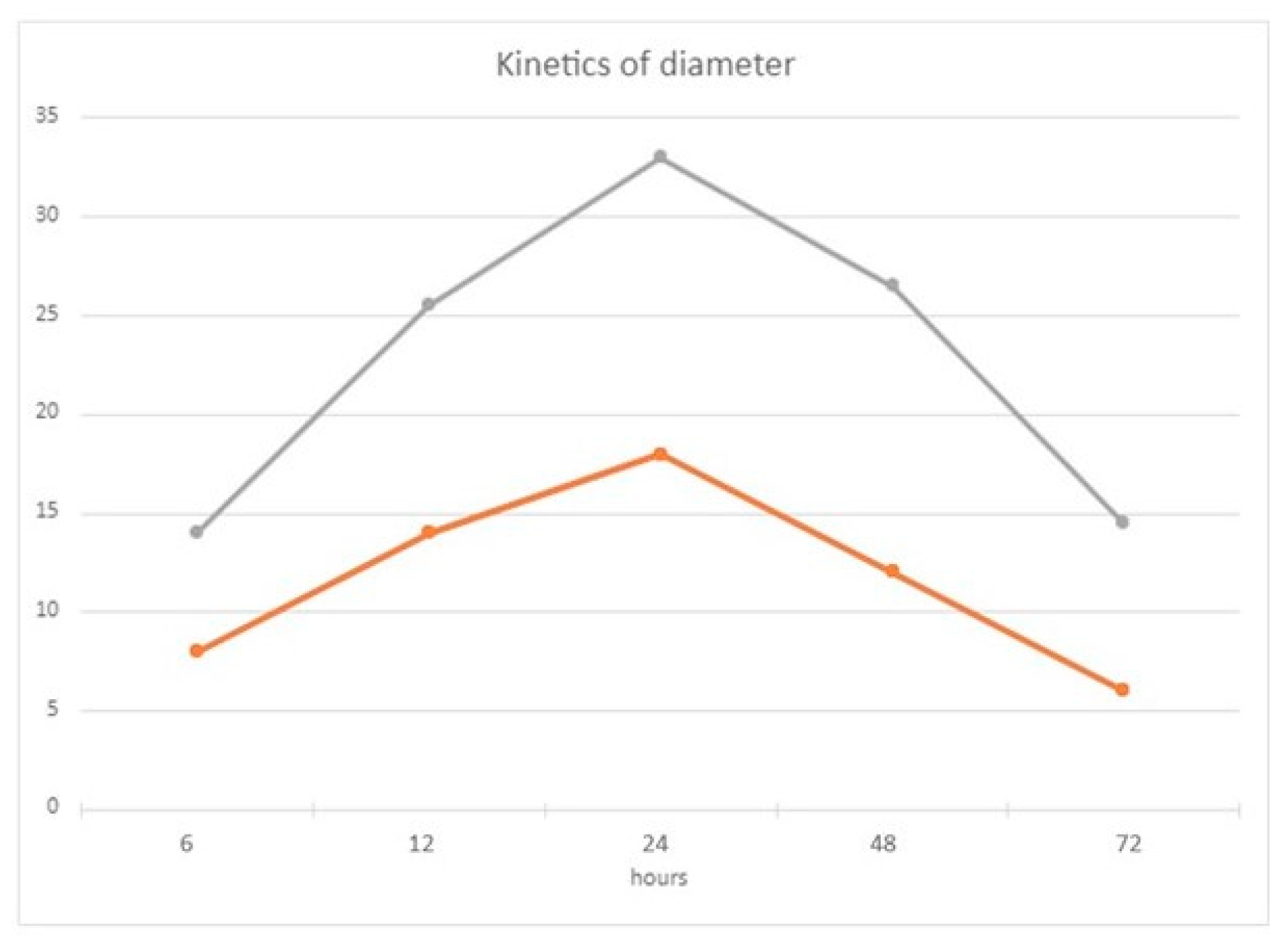 Diagnostics 12 01421 g001
