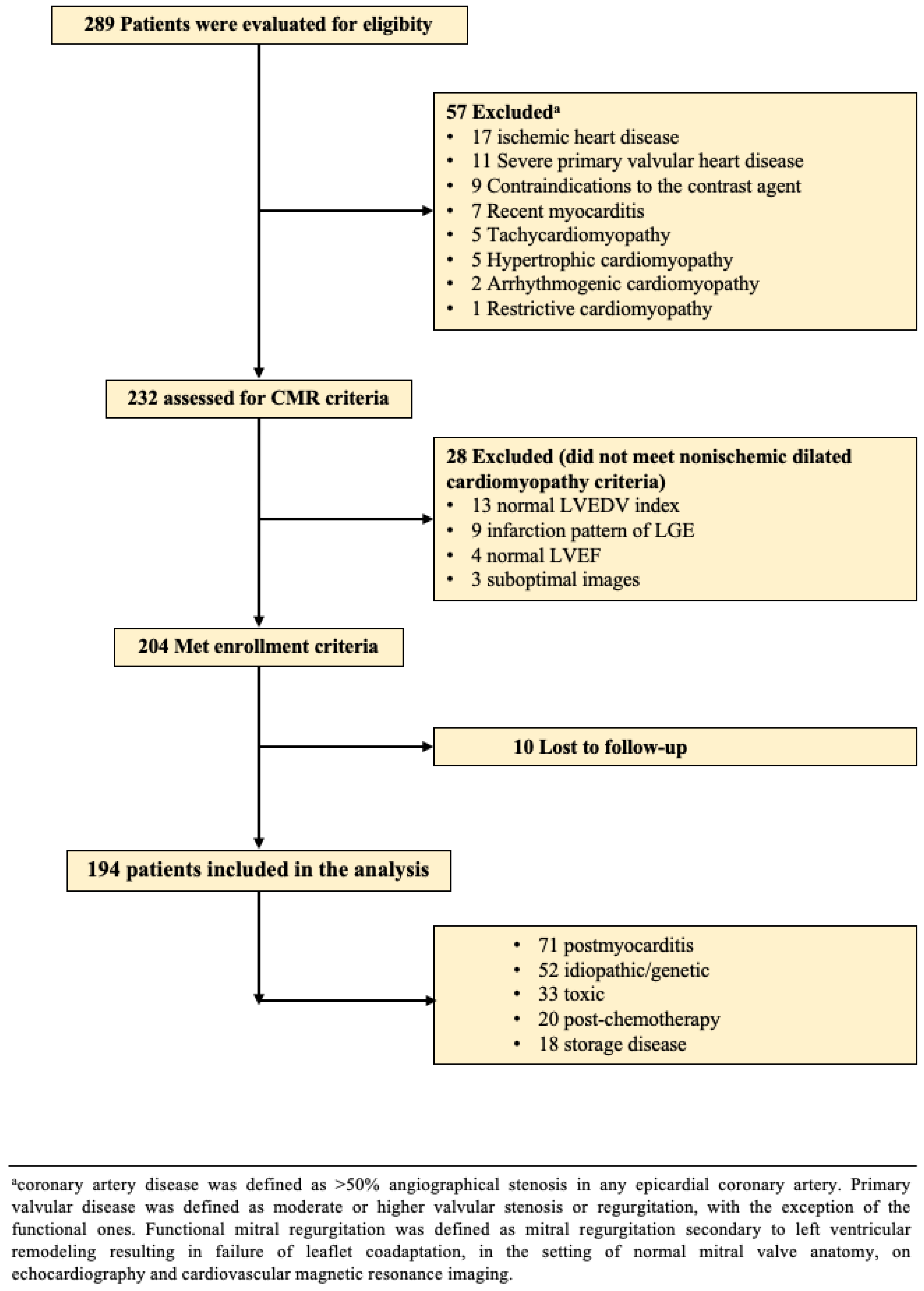 Diagnostics 12 01435 g001