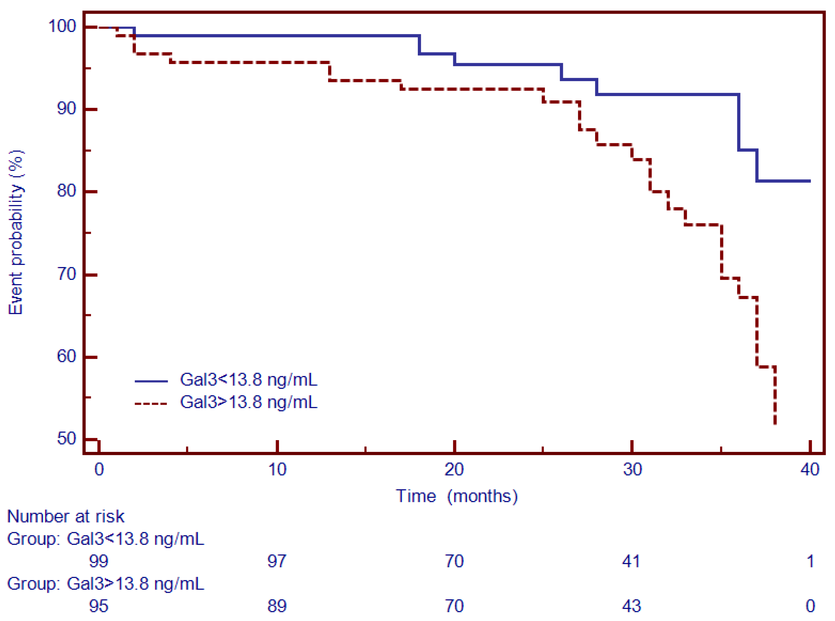 Diagnostics 12 01435 g004