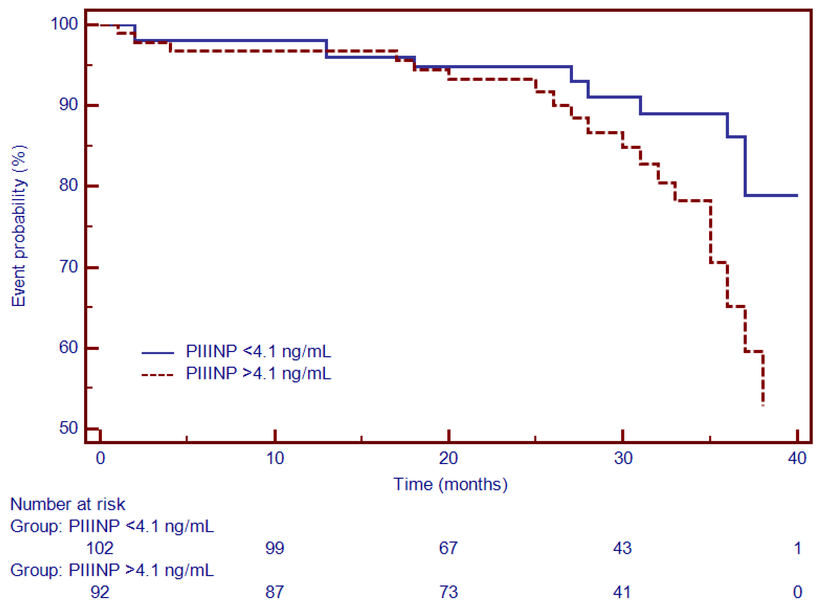 Diagnostics 12 01435 g006