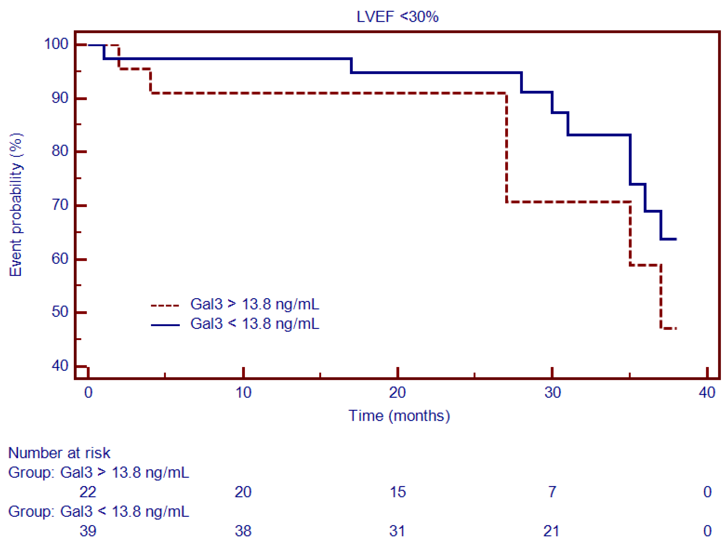 Diagnostics 12 01435 g008