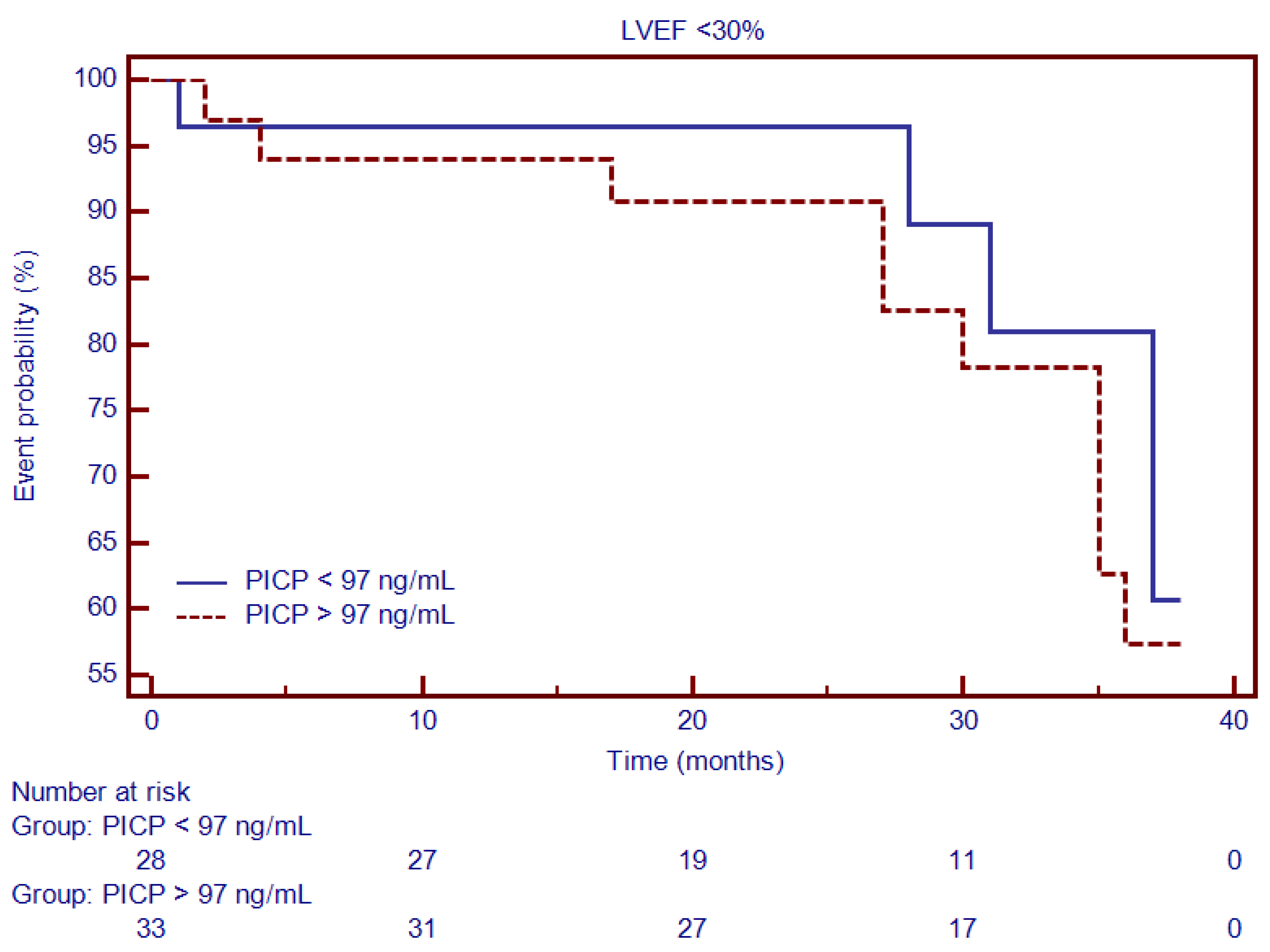 Diagnostics 12 01435 g009