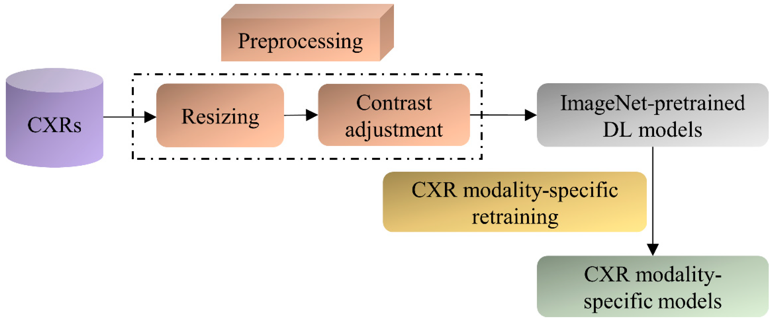 Diagnostics 12 01442 g001