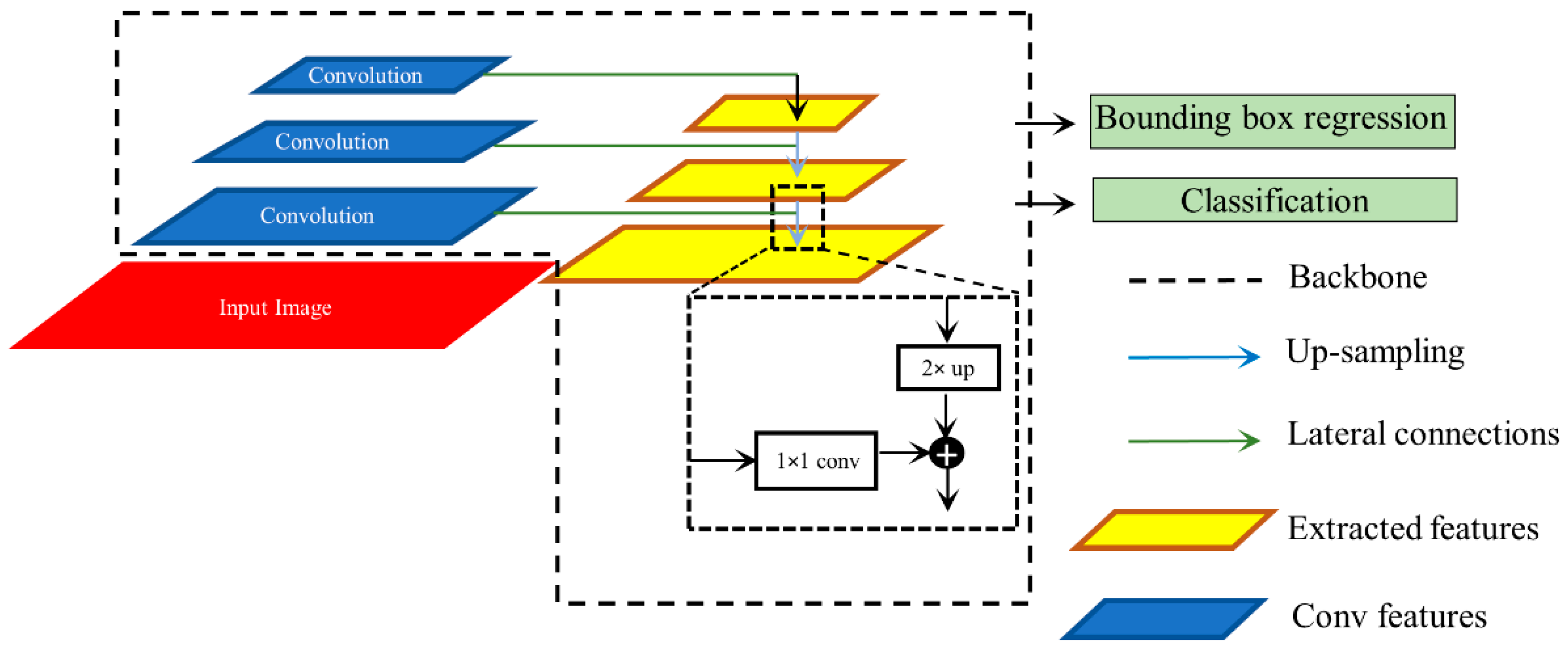 Diagnostics 12 01442 g002