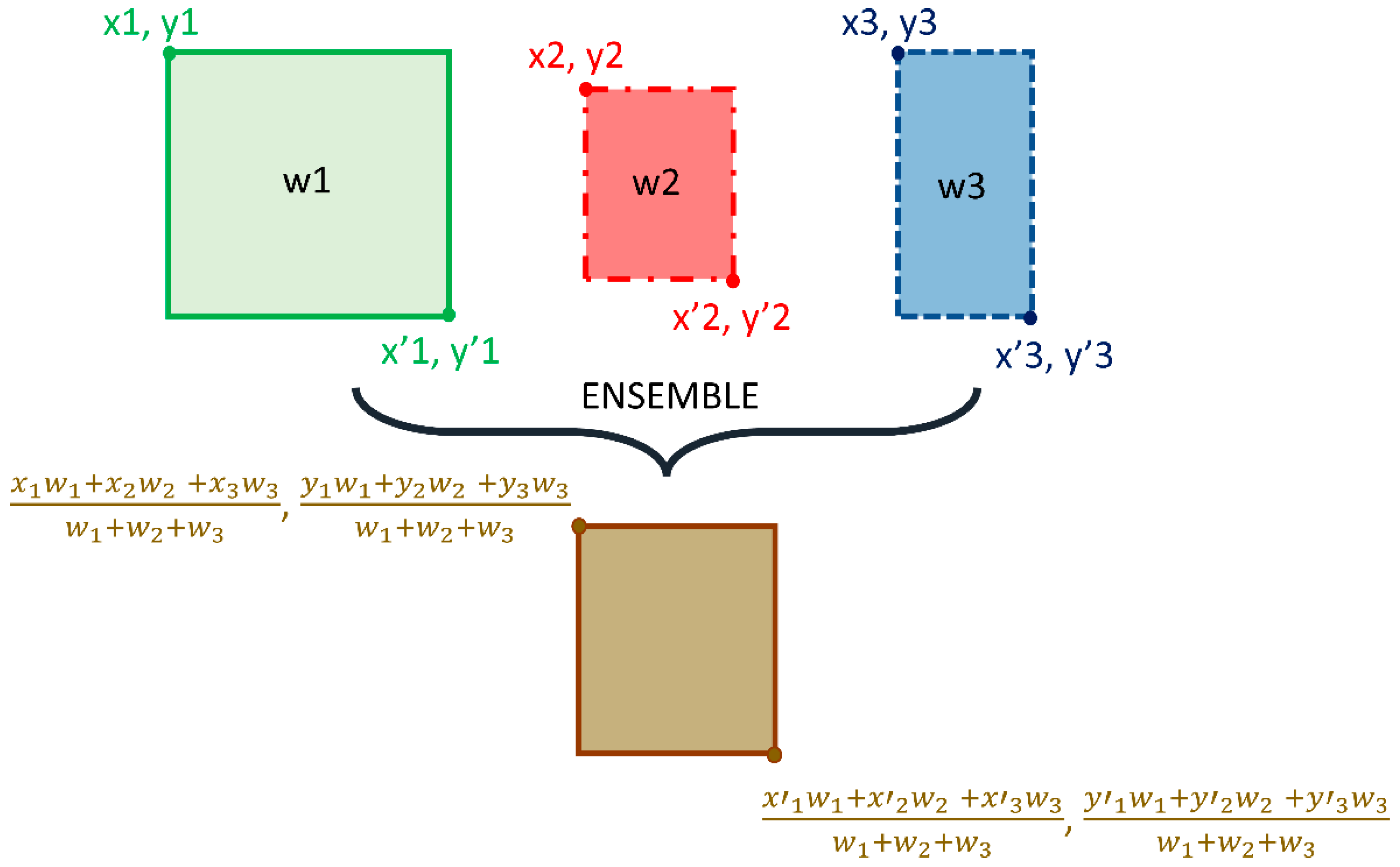 Diagnostics 12 01442 g003