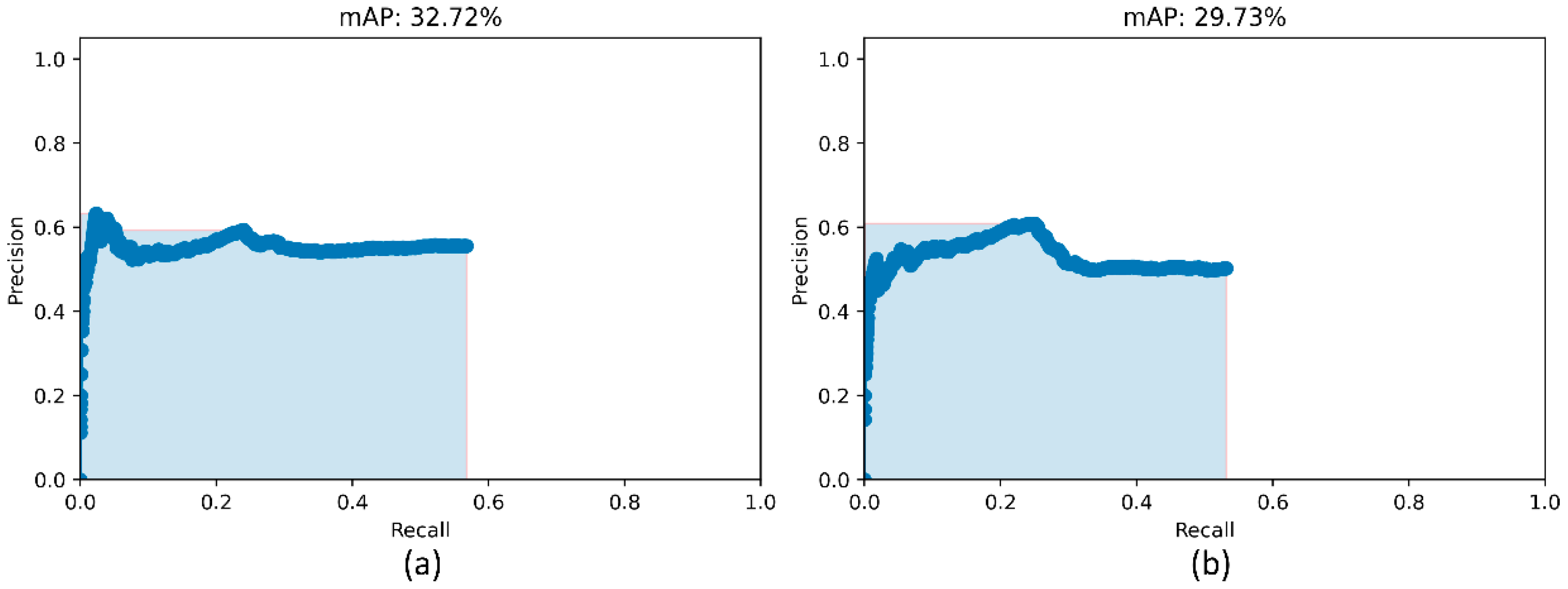 Diagnostics 12 01442 g007