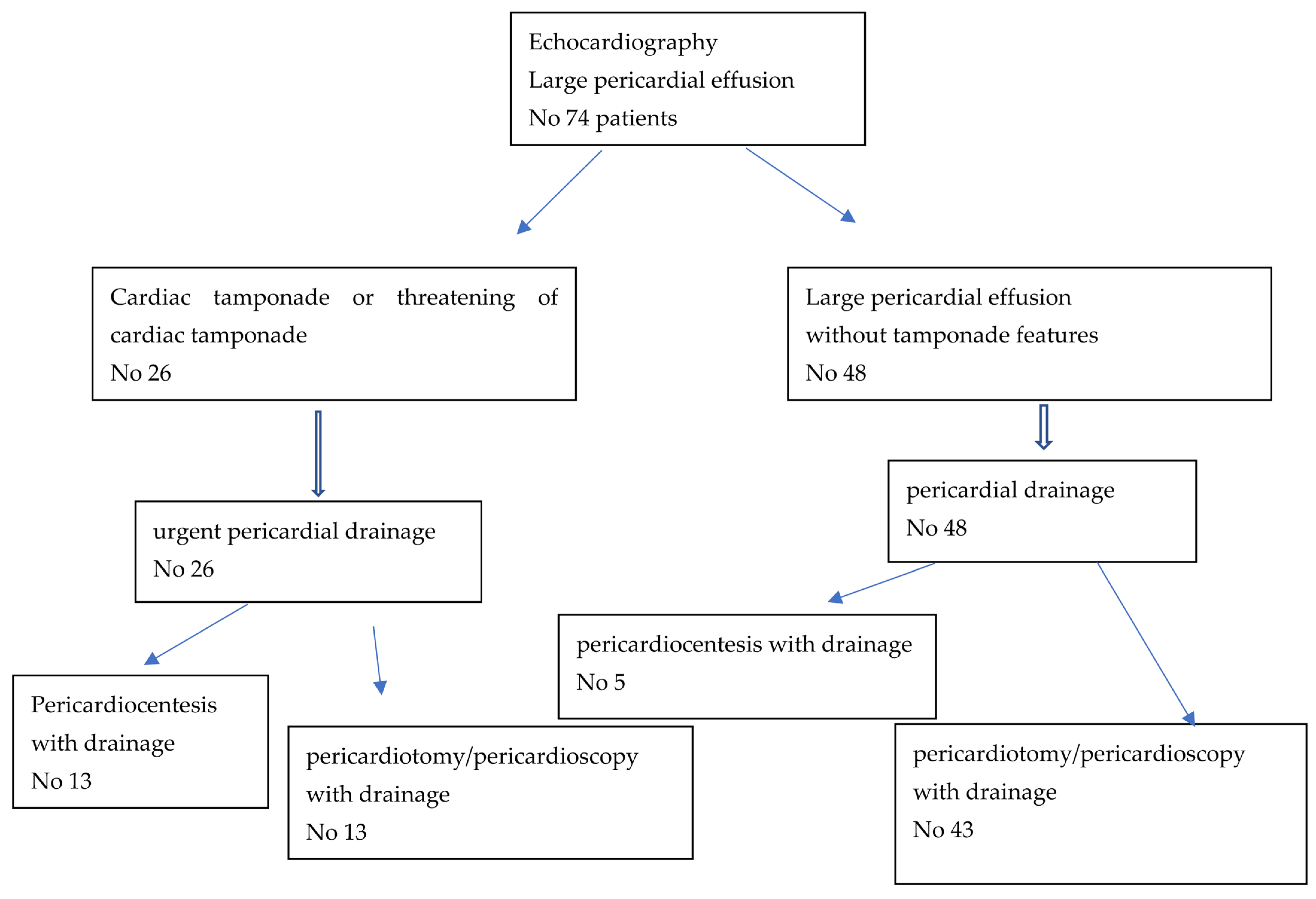 Diagnostics 12 01453 g004