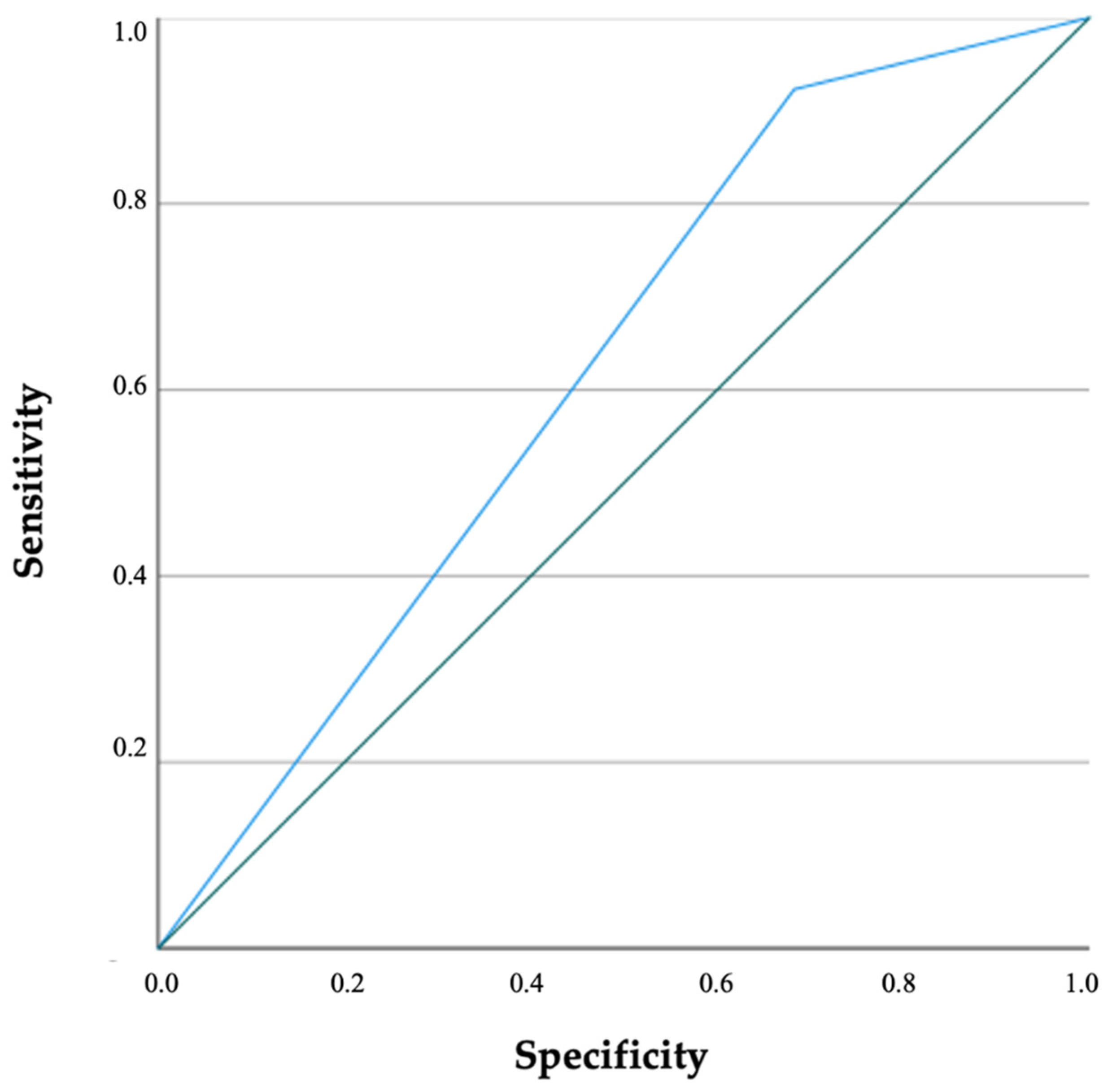 Diagnostics 12 01454 g001 Diagnostics 12 01454 g001
