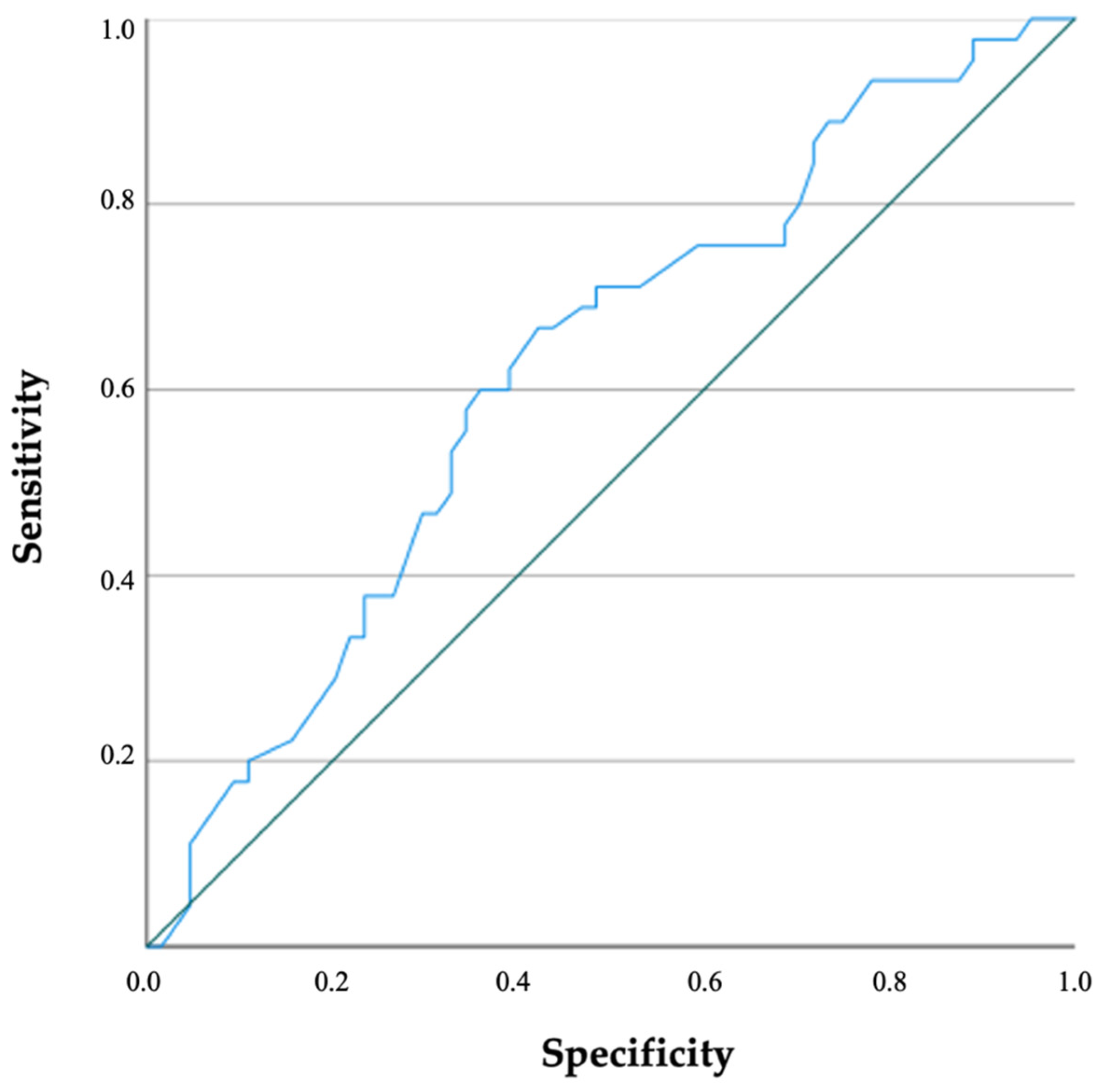 Diagnostics 12 01454 g002 Diagnostics 12 01454 g002