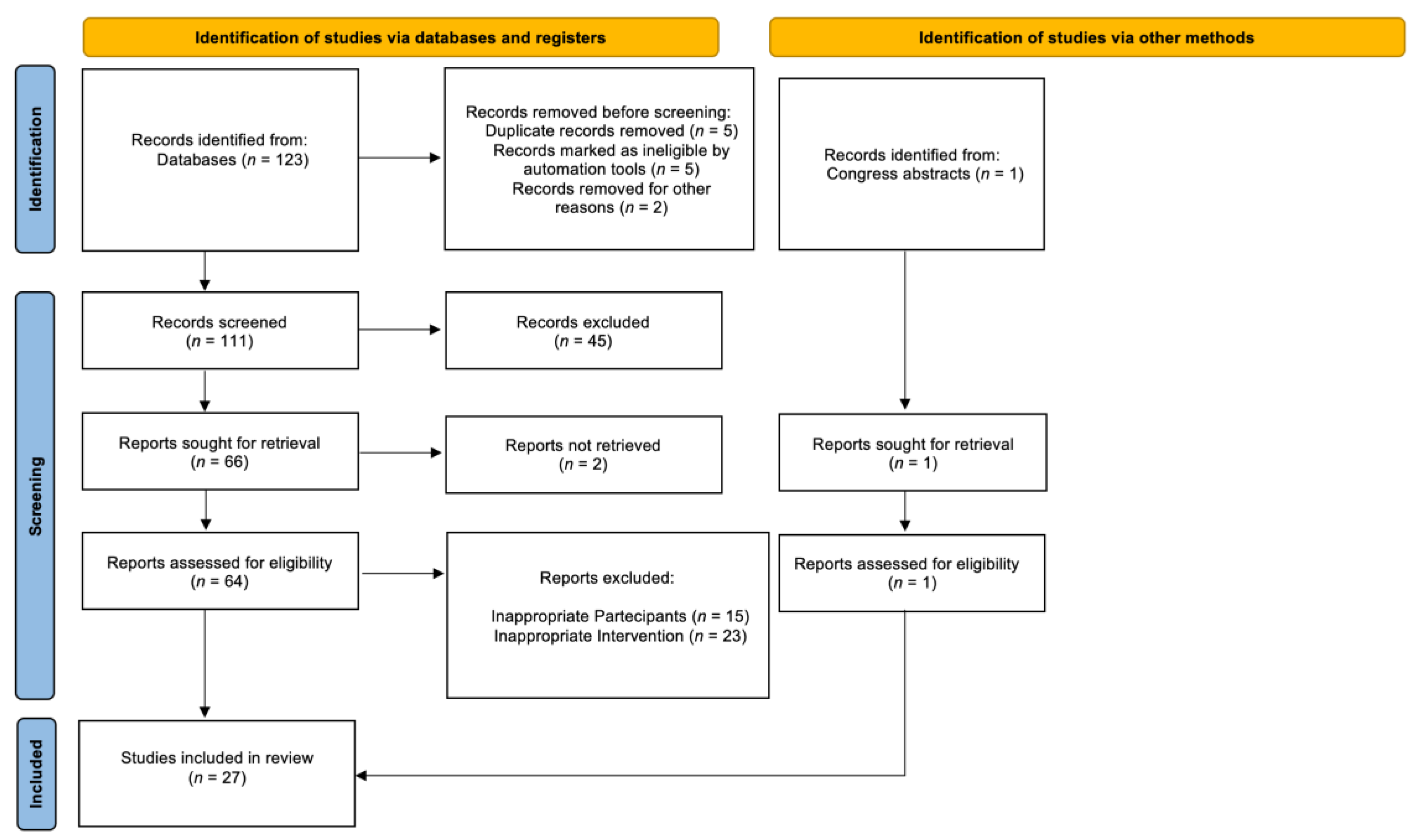 Diagnostics 12 01475 g001