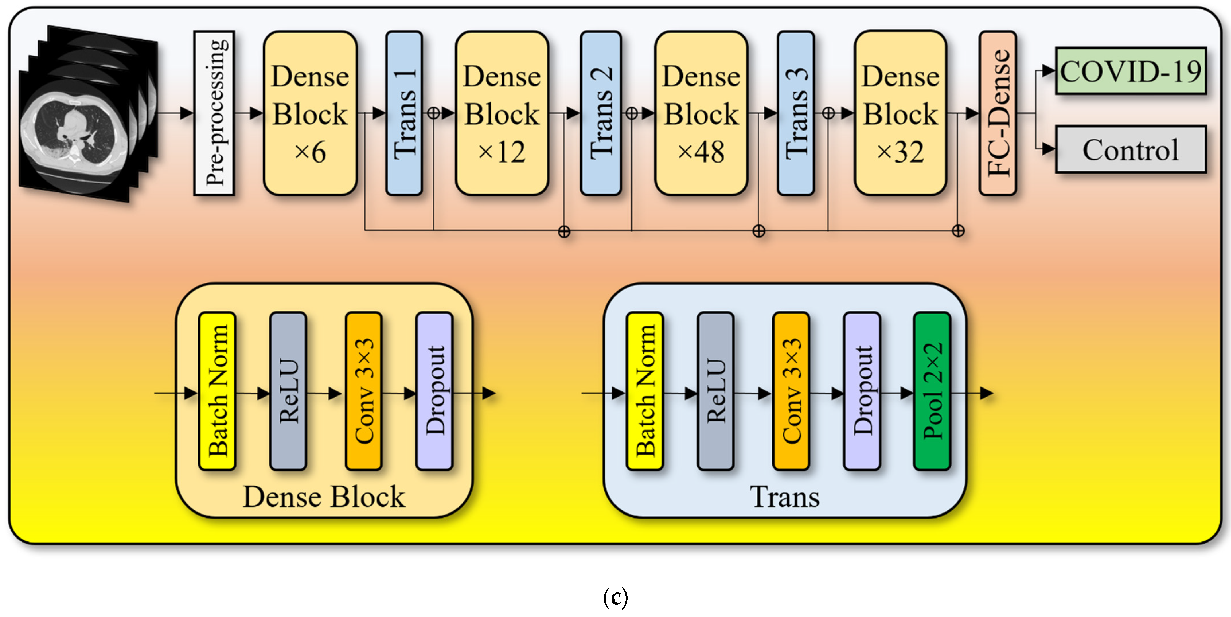 Diagnostics 12 01482 g004b