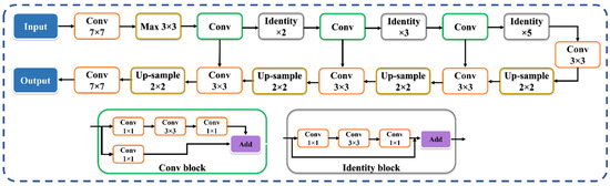Diagnostics 12 01482 g0a1 550