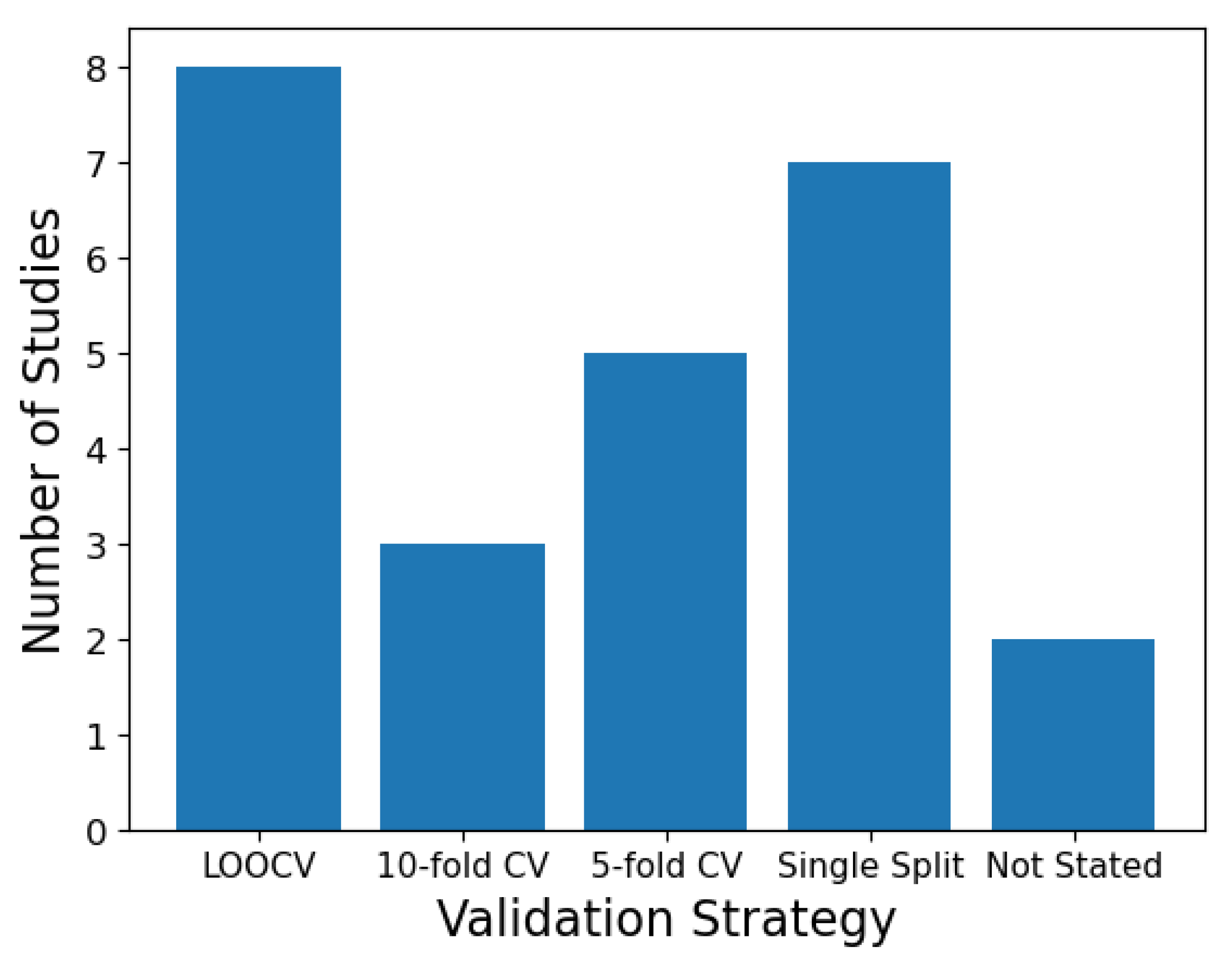 Diagnostics 12 01491 g002