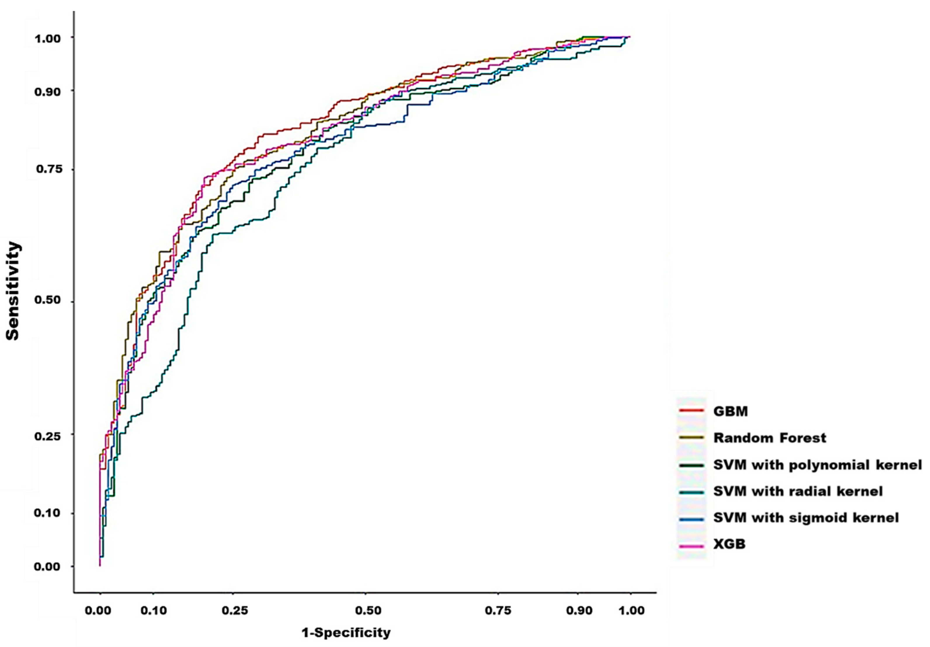 Diagnostics 12 01496 g003