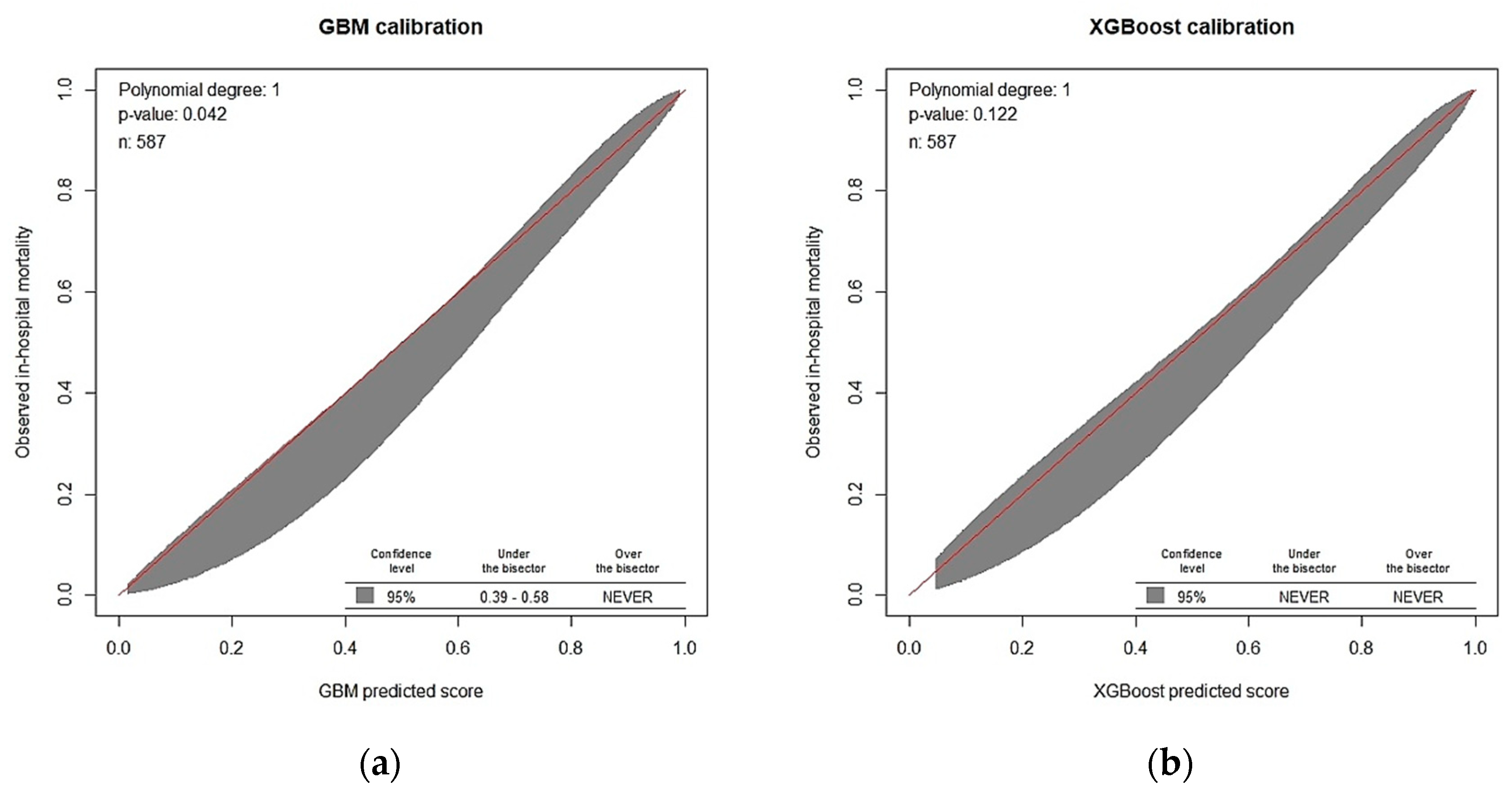 Diagnostics 12 01496 g005a