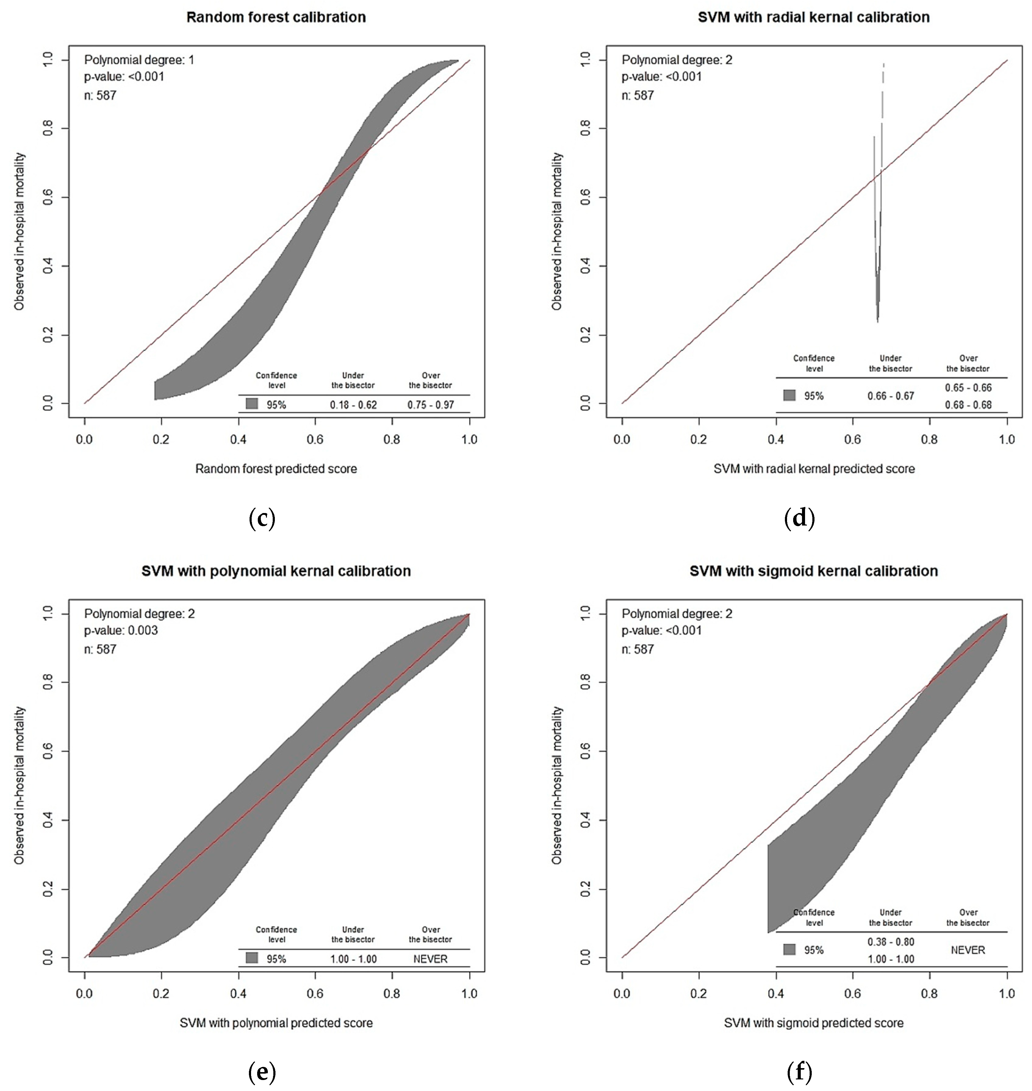 Diagnostics 12 01496 g005b
