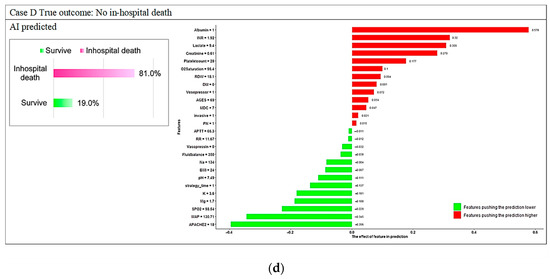 Diagnostics 12 01496 g0a2b