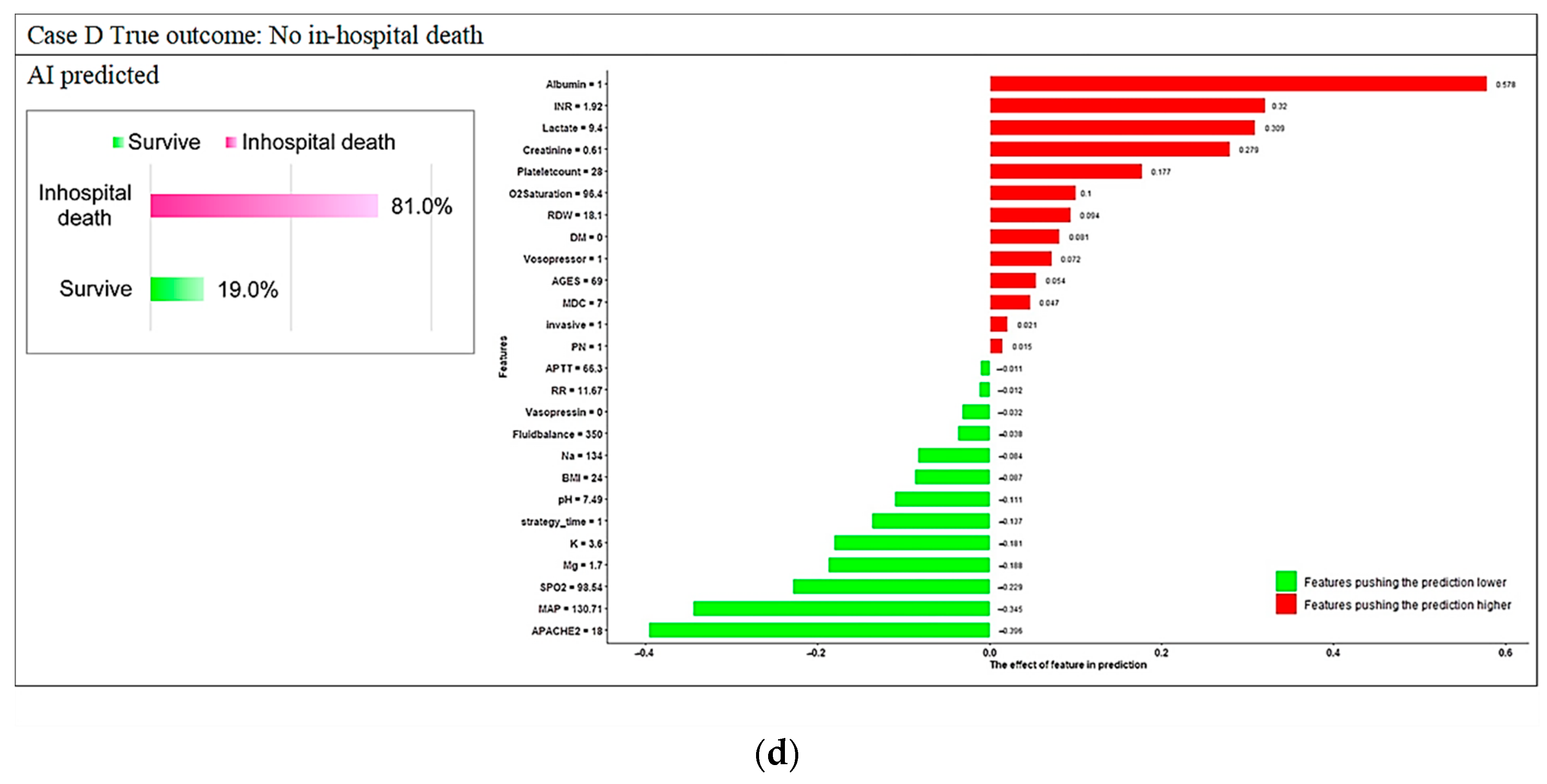 Diagnostics 12 01496 g0a2b