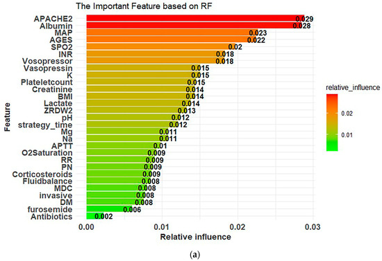 Diagnostics 12 01496 g0a3a