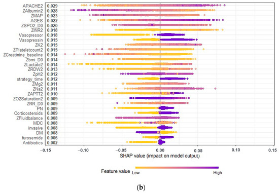 Diagnostics 12 01496 g0a3b
