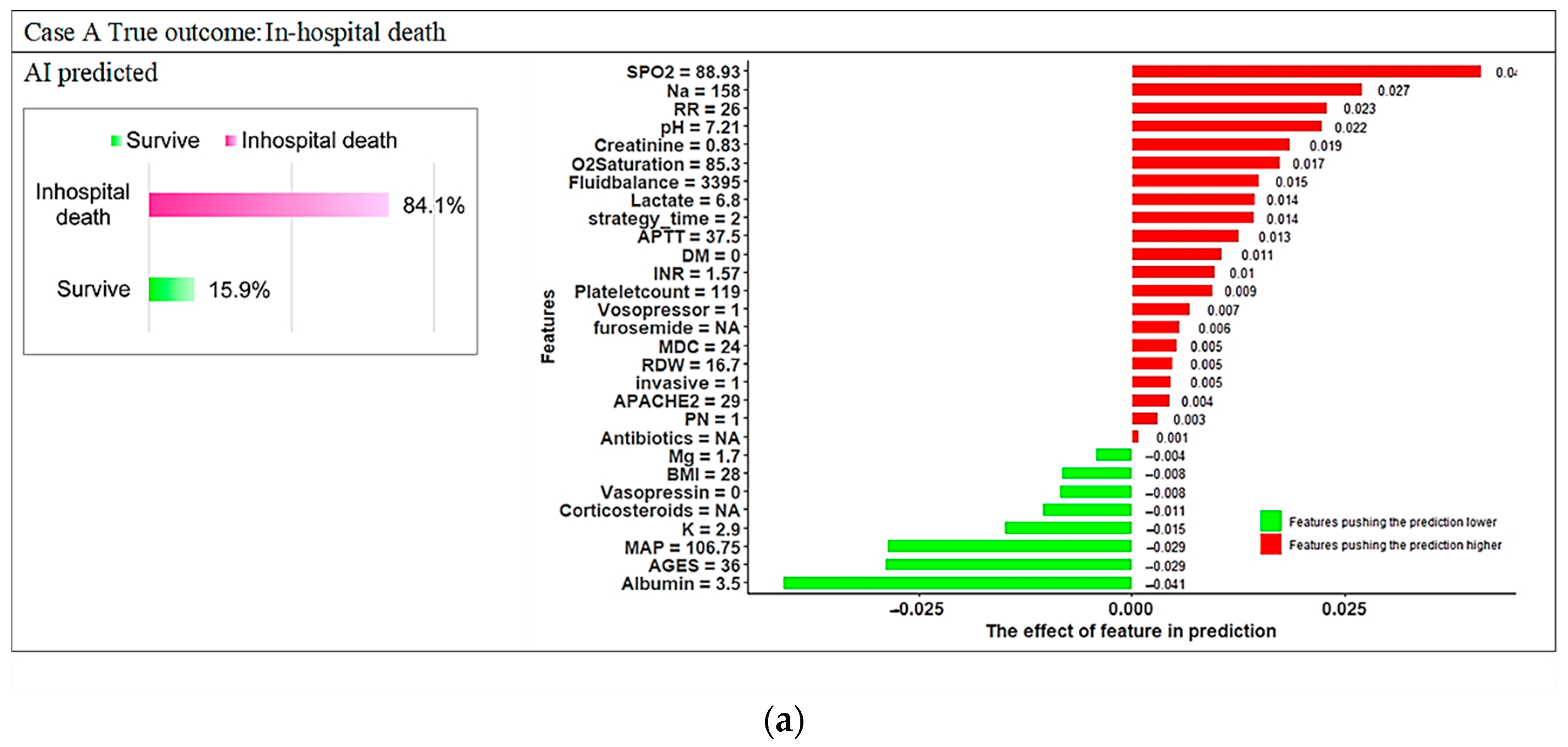 Diagnostics 12 01496 g0a4a