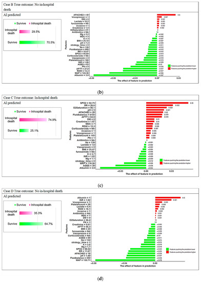 Diagnostics 12 01496 g0a4b