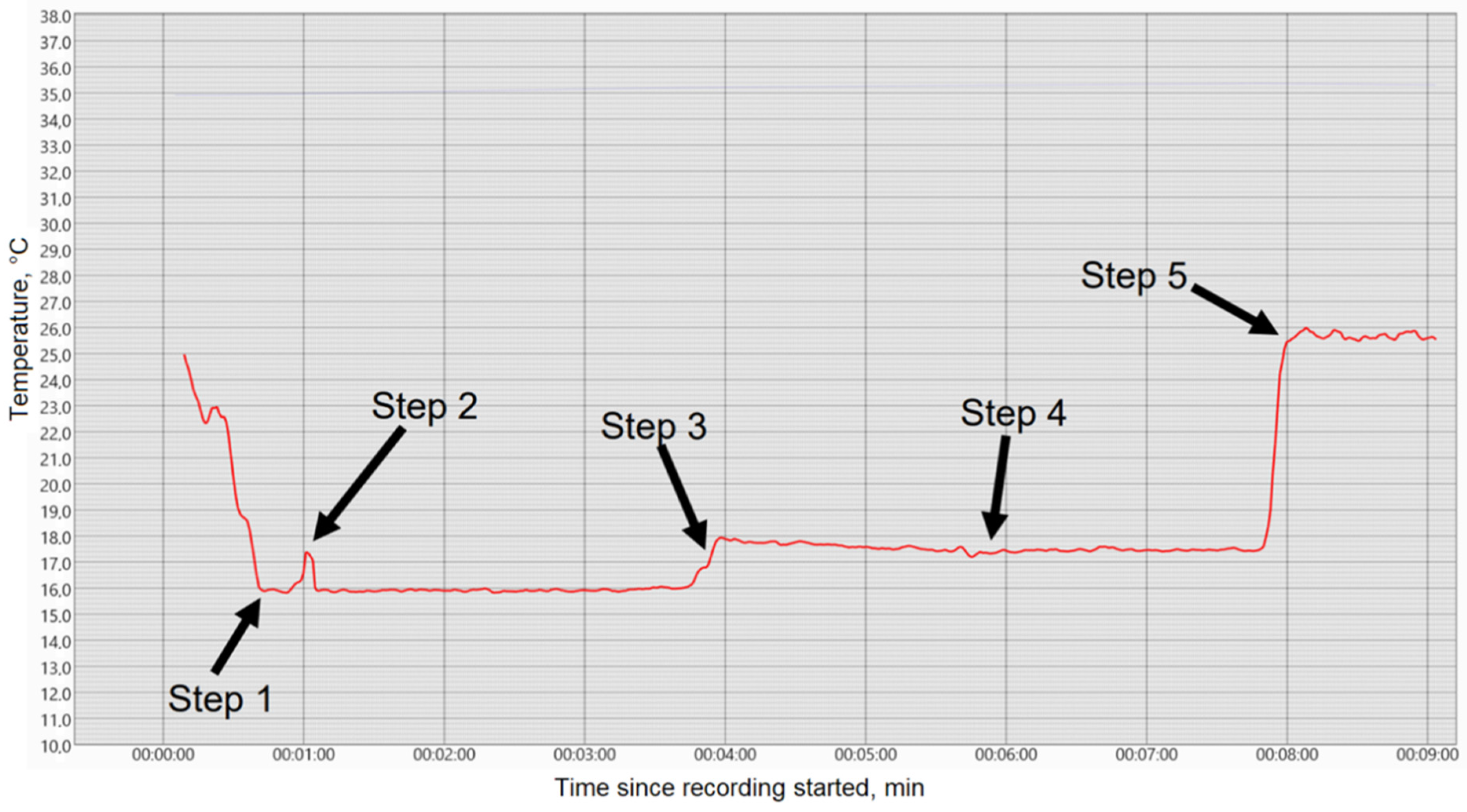 Diagnostics 12 01498 g003 Diagnostics 12 01498 g003