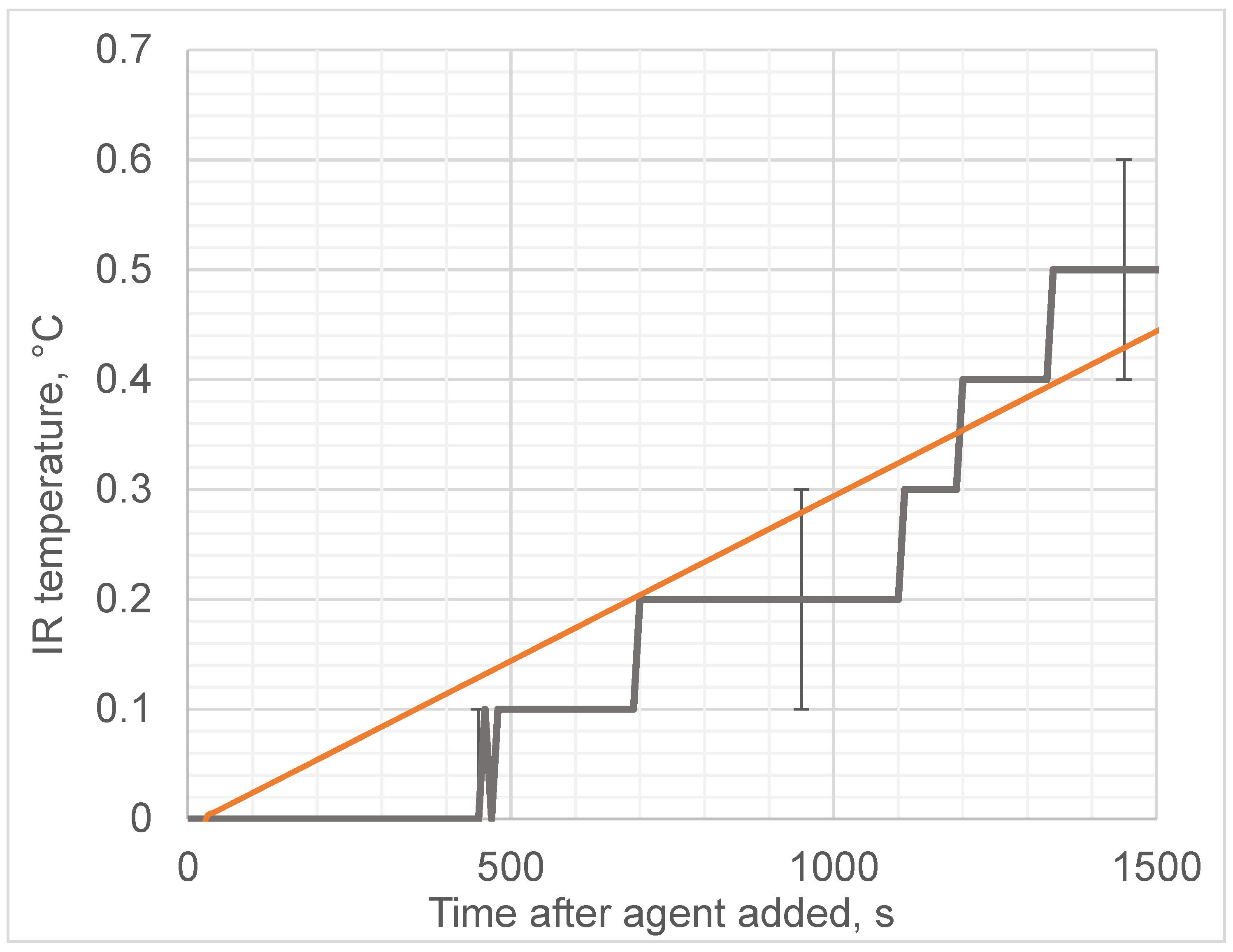 Diagnostics 12 01498 g005 Diagnostics 12 01498 g005