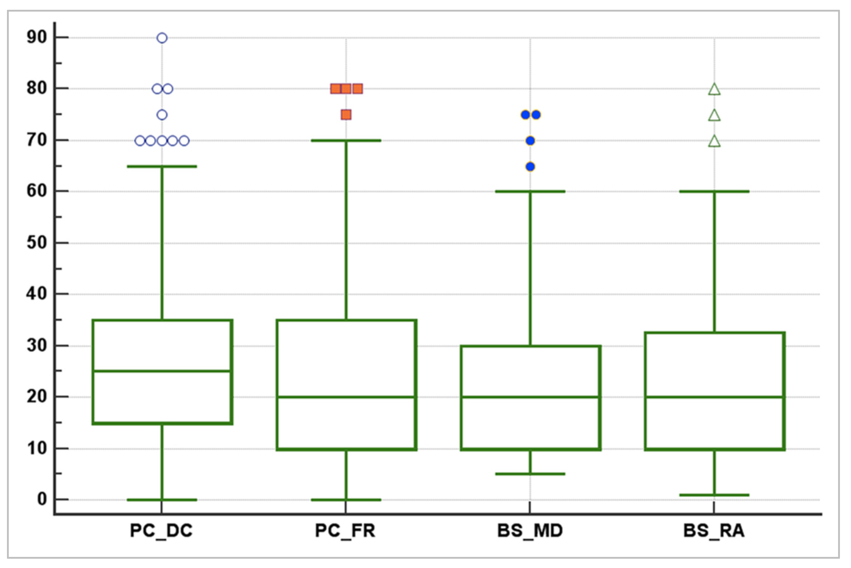 Diagnostics 12 01501 g009