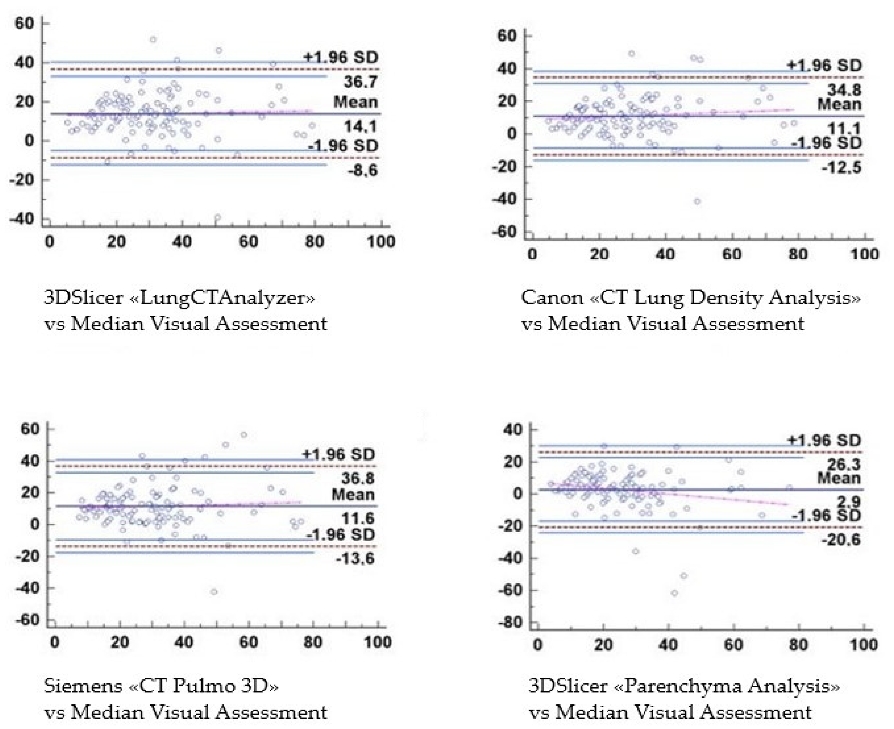 Diagnostics 12 01501 g011