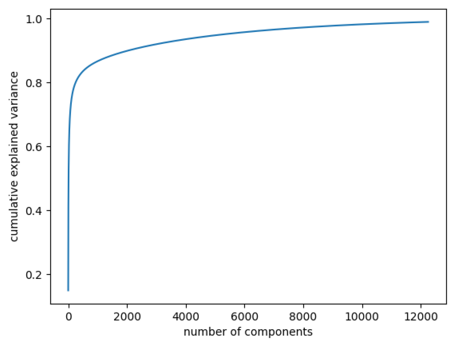Diagnostics 12 01504 g003