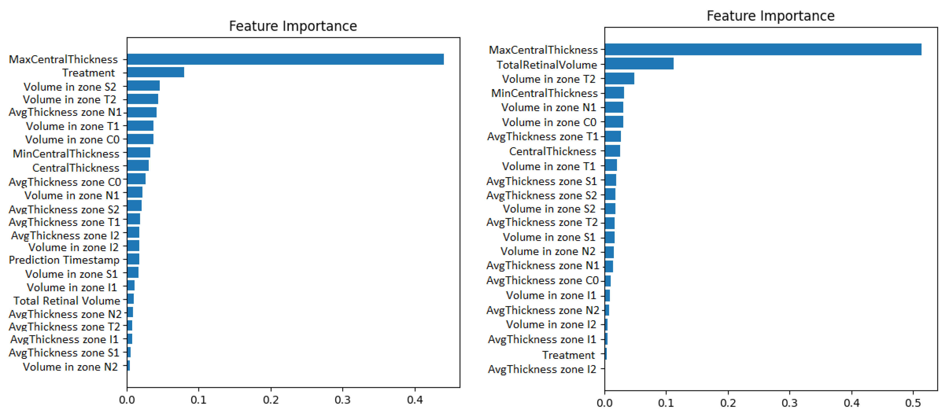 Diagnostics 12 01504 g005
