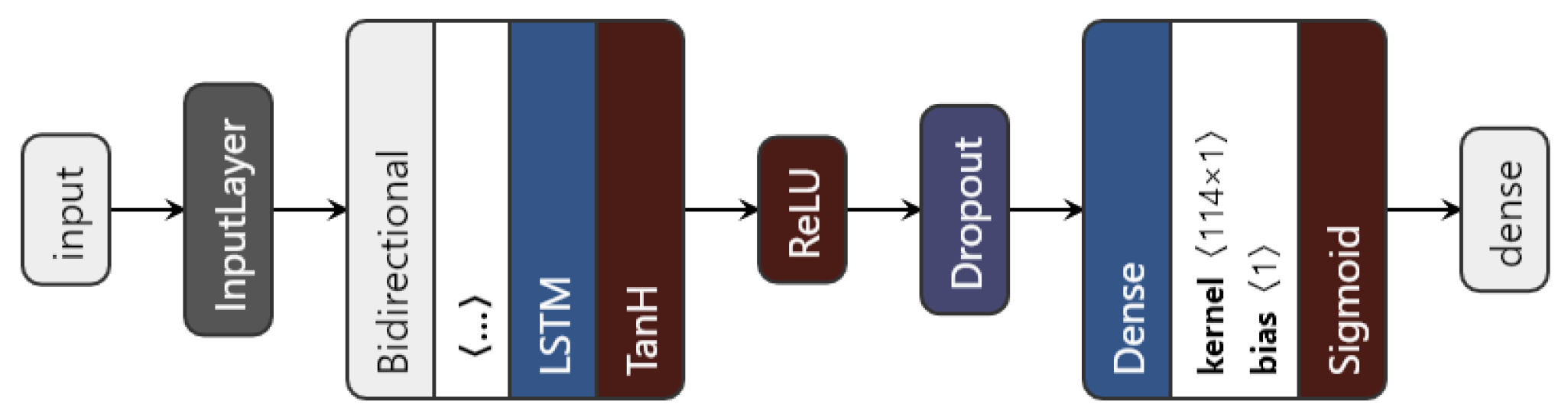 Diagnostics 12 01504 g006