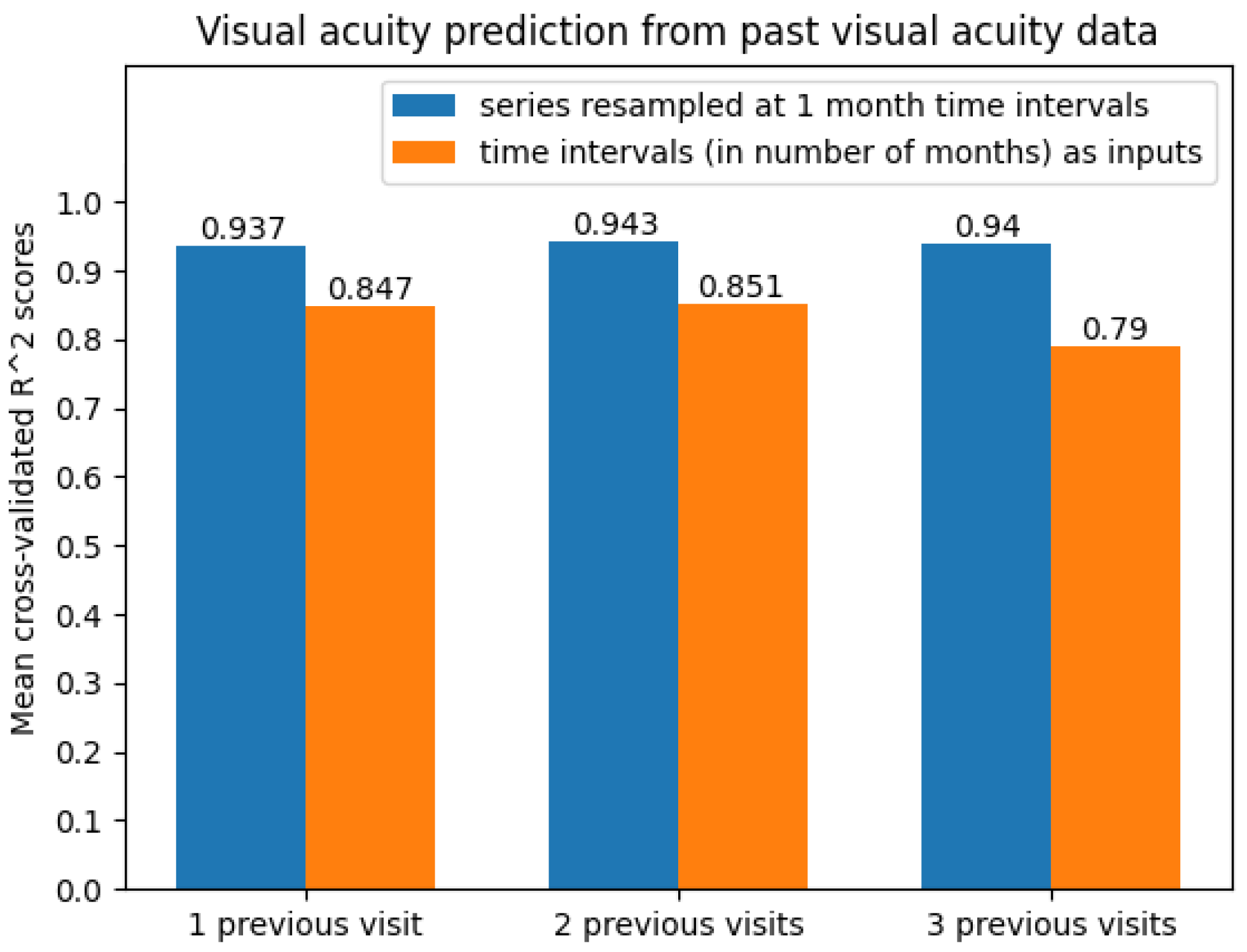 Diagnostics 12 01504 g010