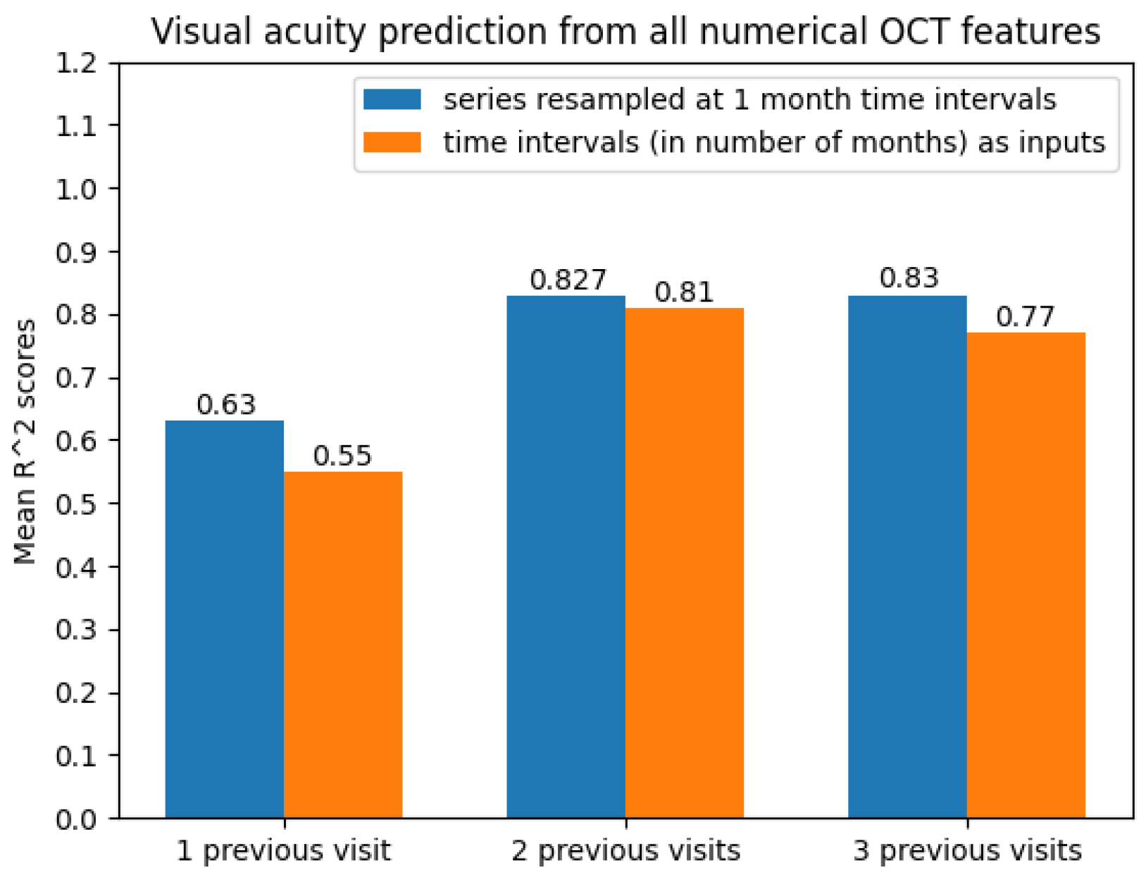 Diagnostics 12 01504 g011