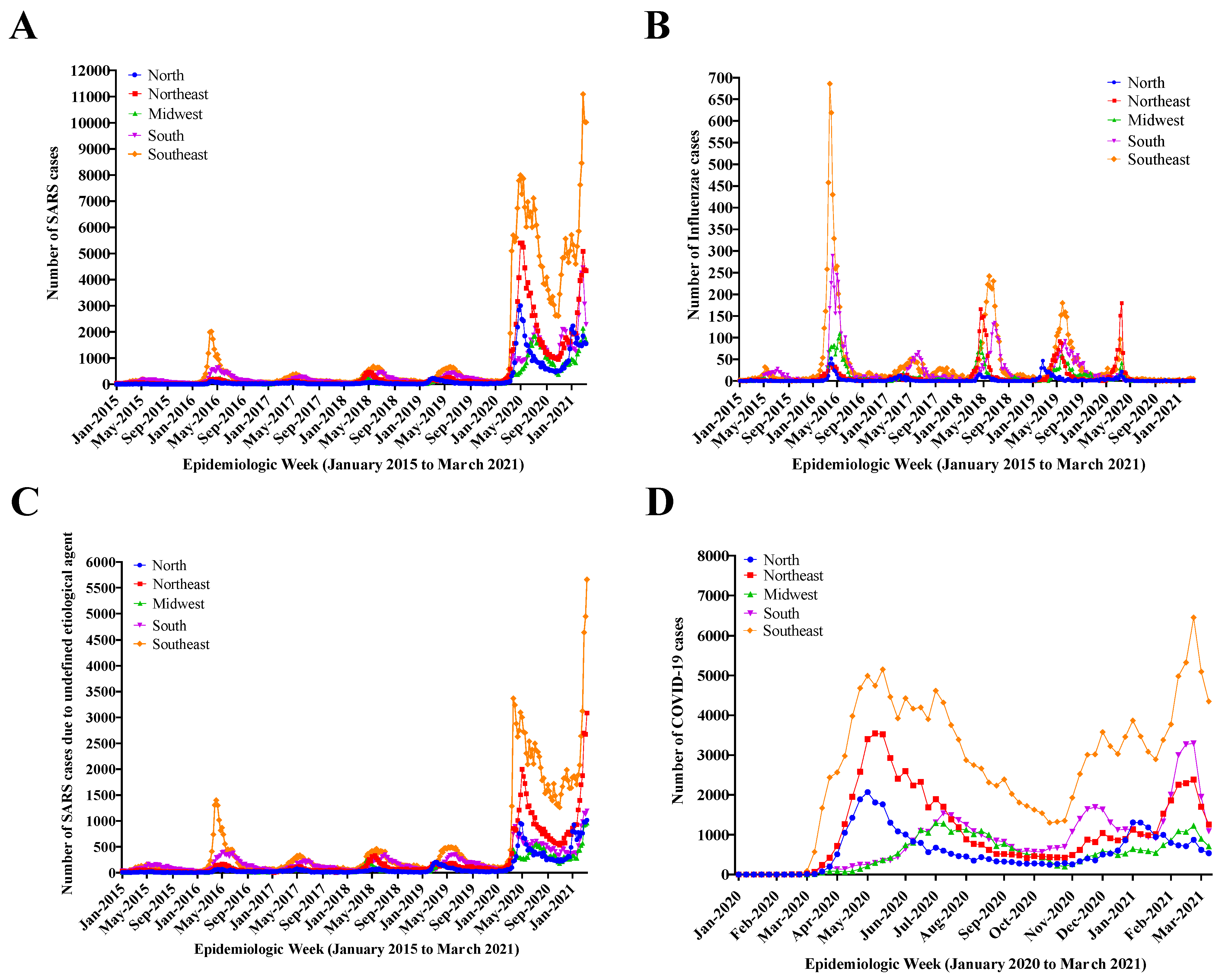 Diagnostics 12 01505 g001