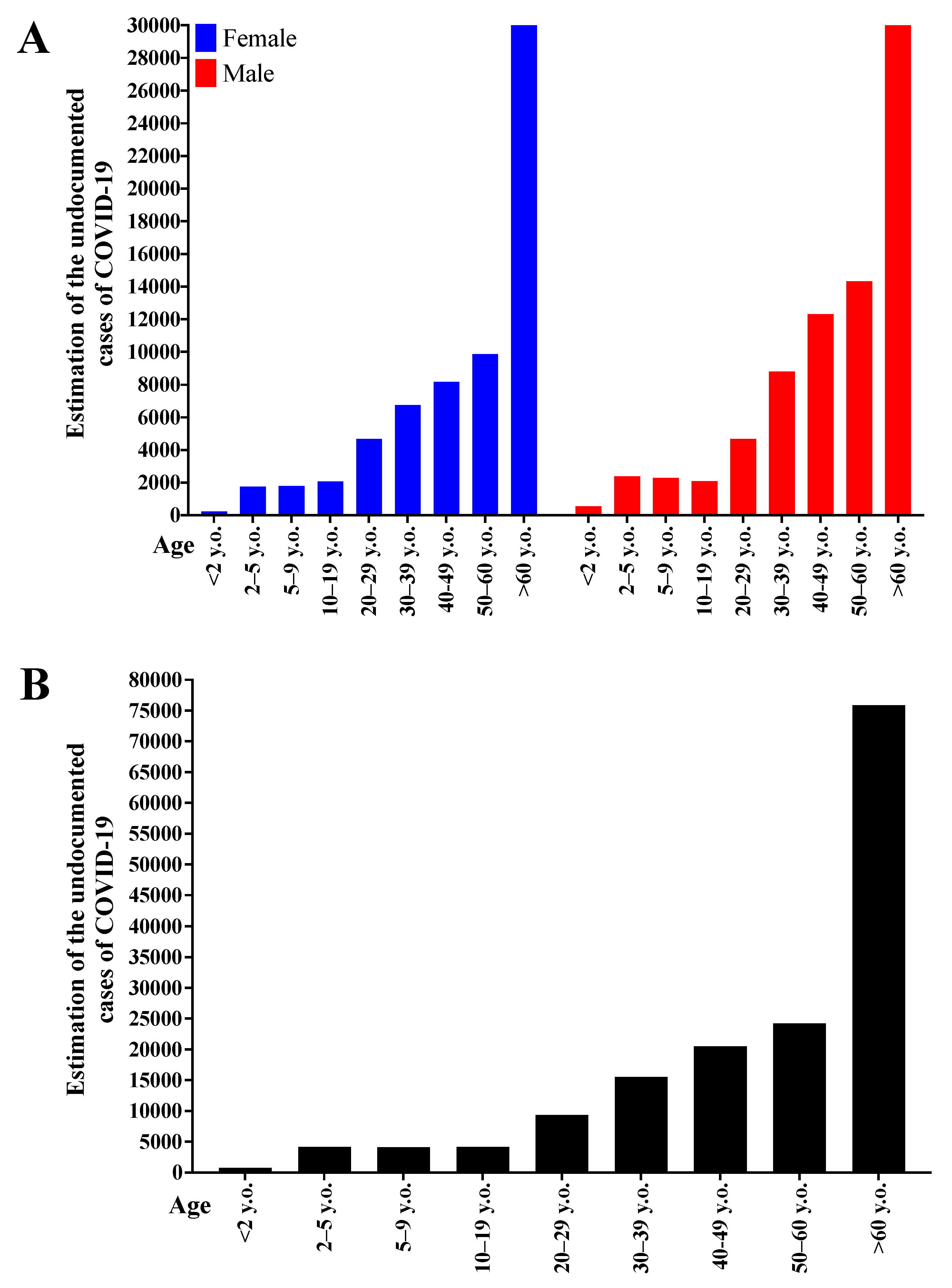 Diagnostics 12 01505 g004