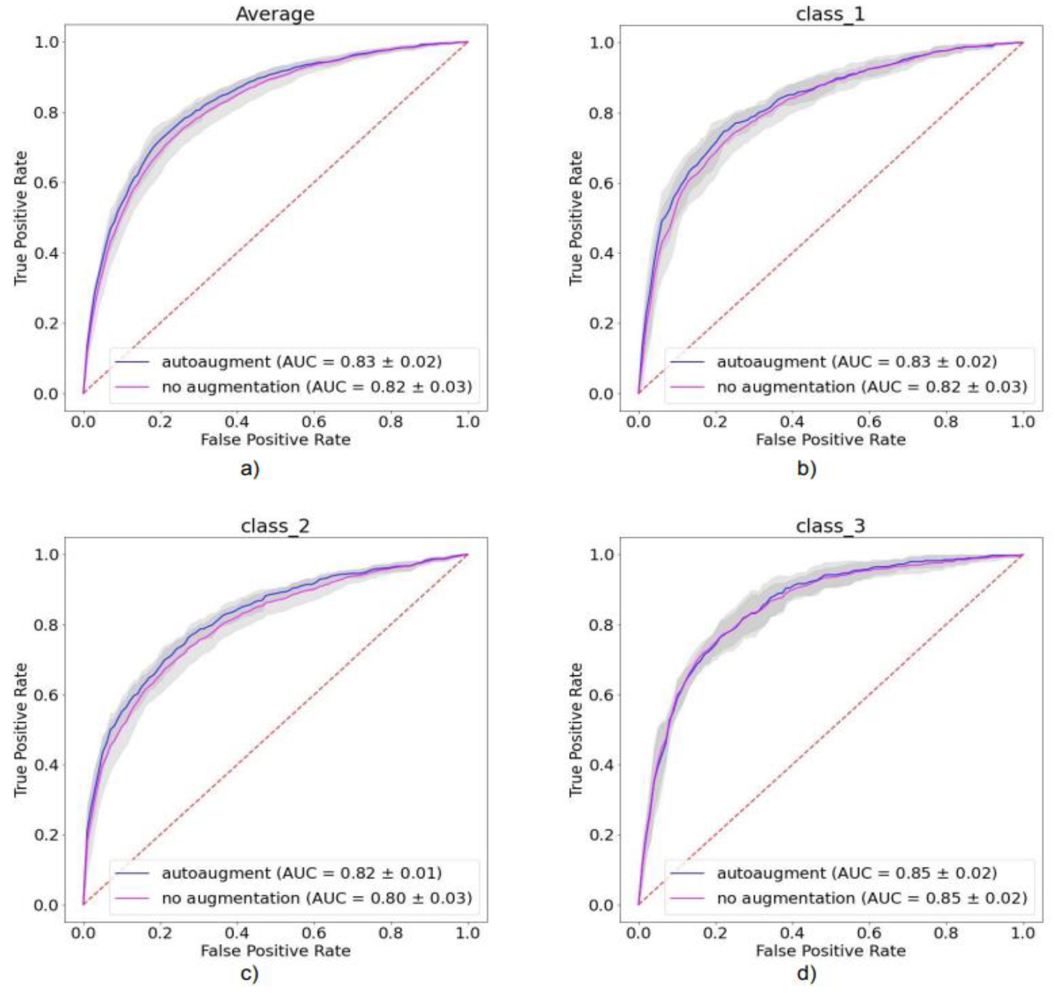 Diagnostics 12 01526 g006