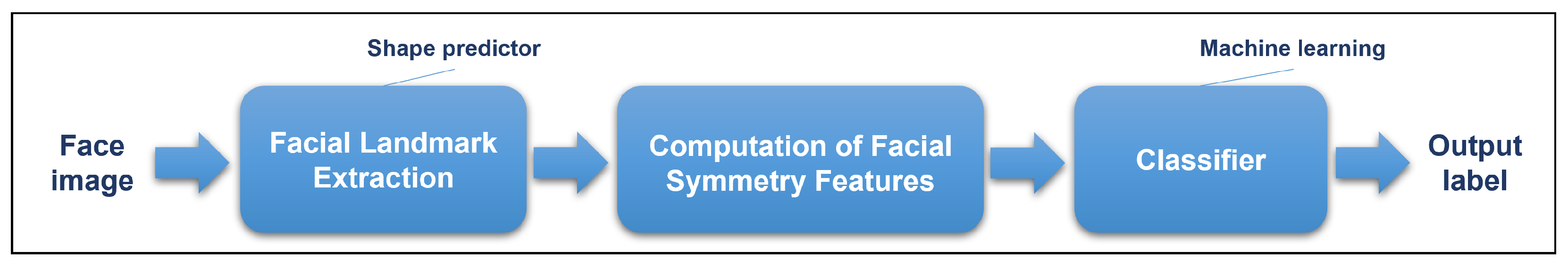 Diagnostics 12 01528 g001