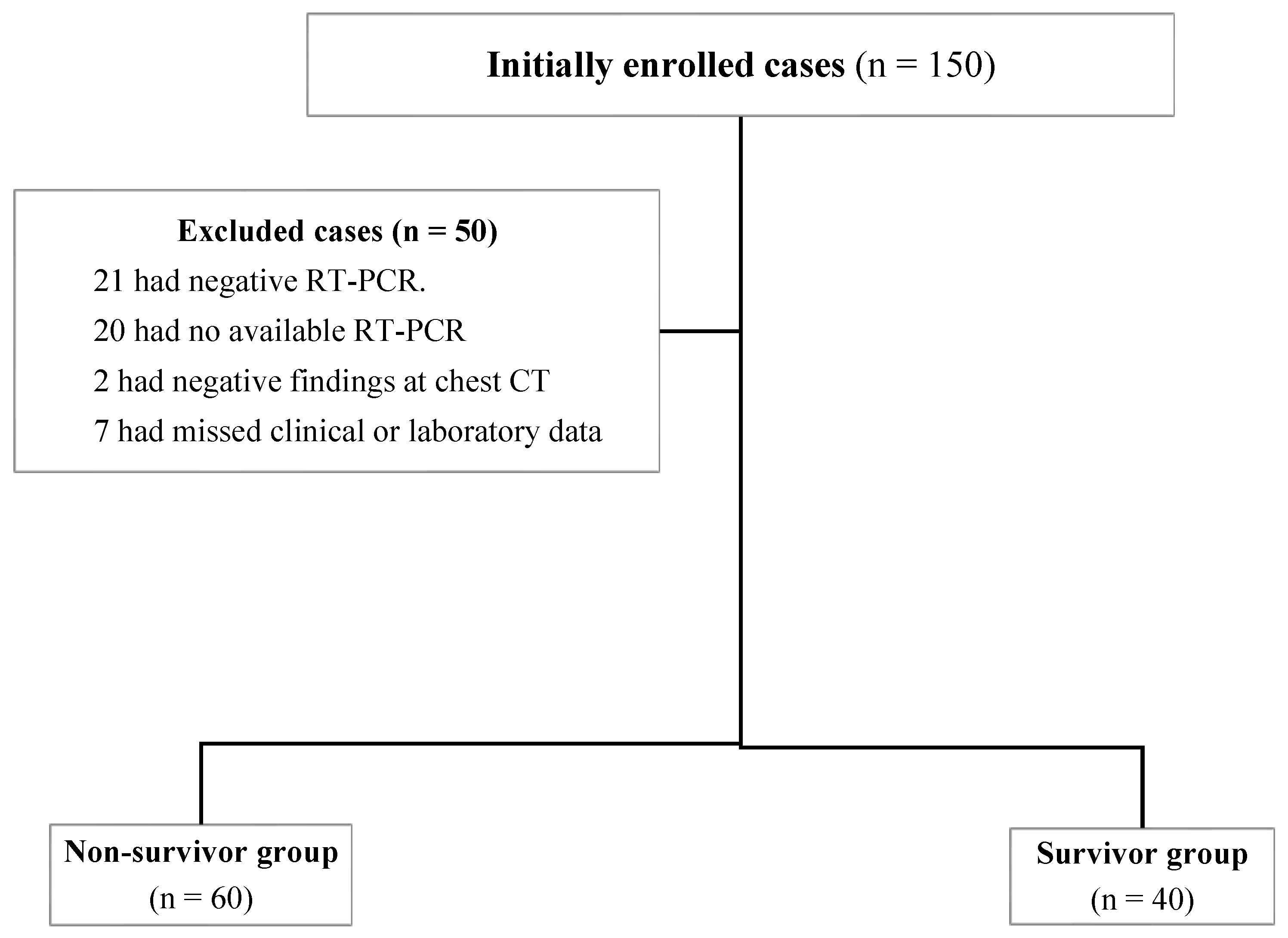 Diagnostics 12 01529 g001