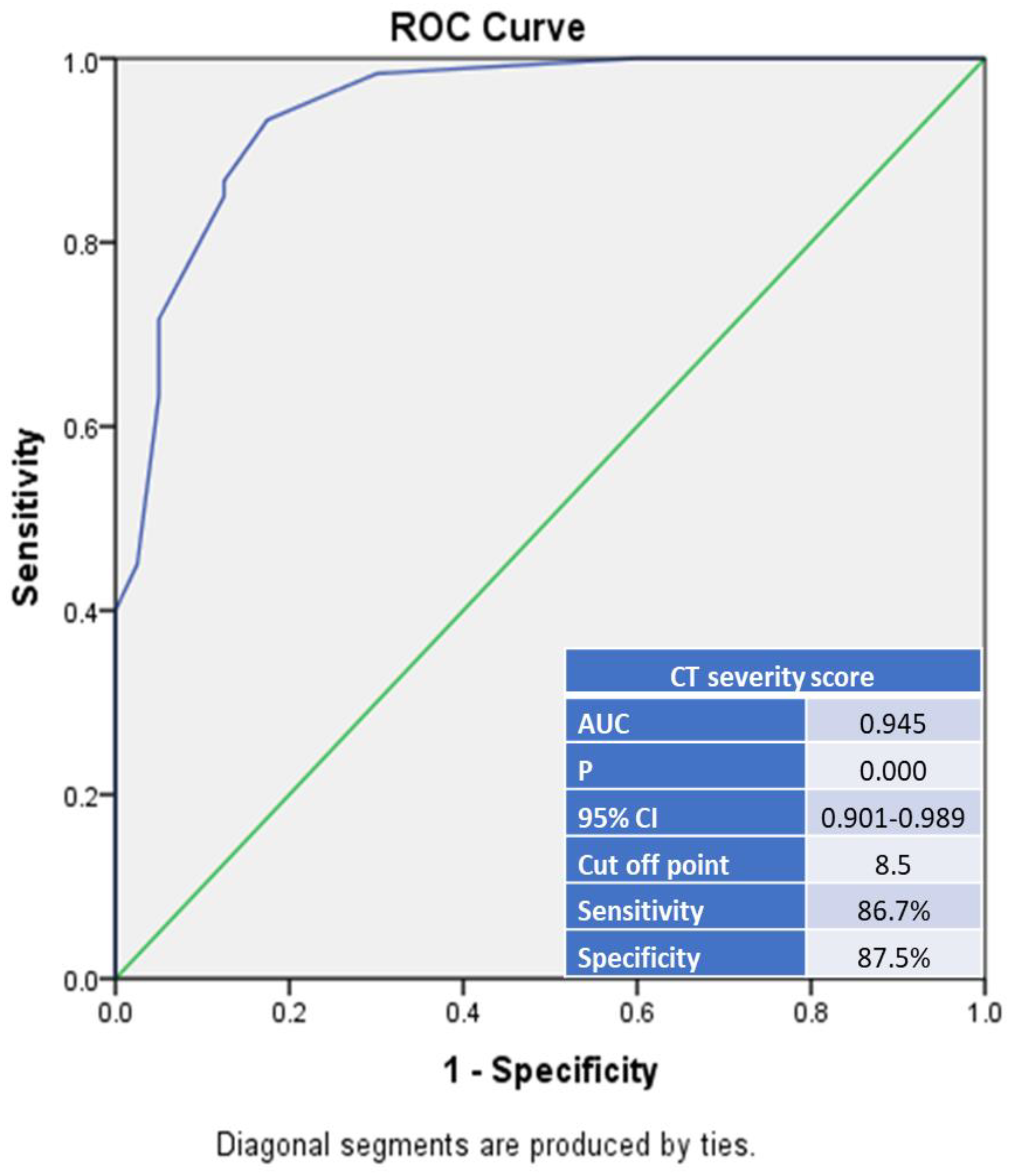 Diagnostics 12 01529 g004