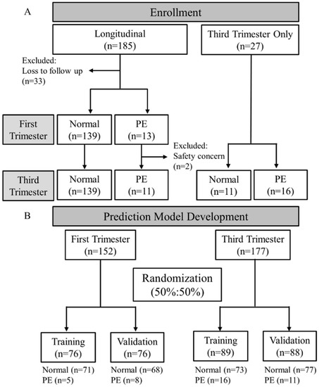 Diagnostics 12 01533 g001 550