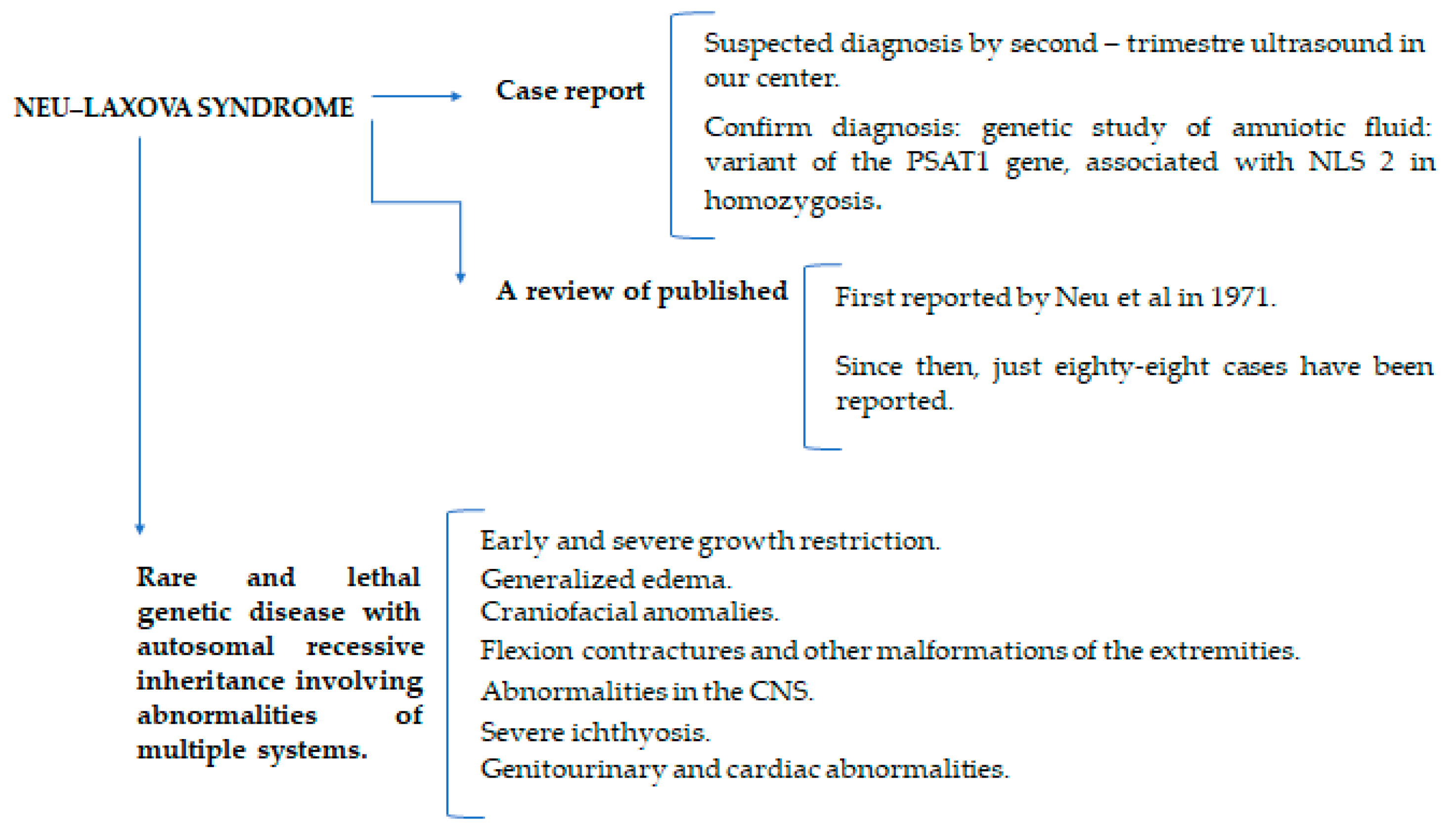 Diagnostics 12 01535 g001