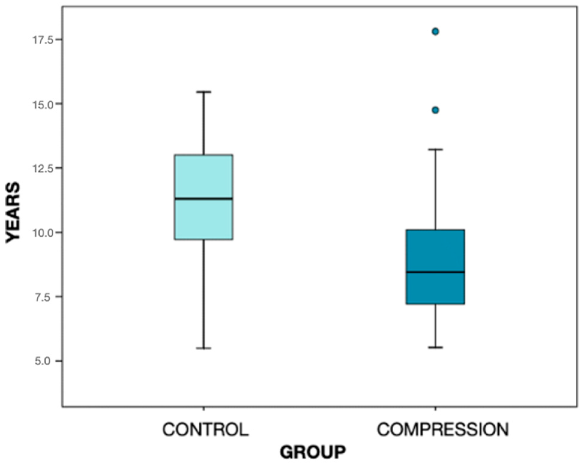 Diagnostics 12 01537 g002