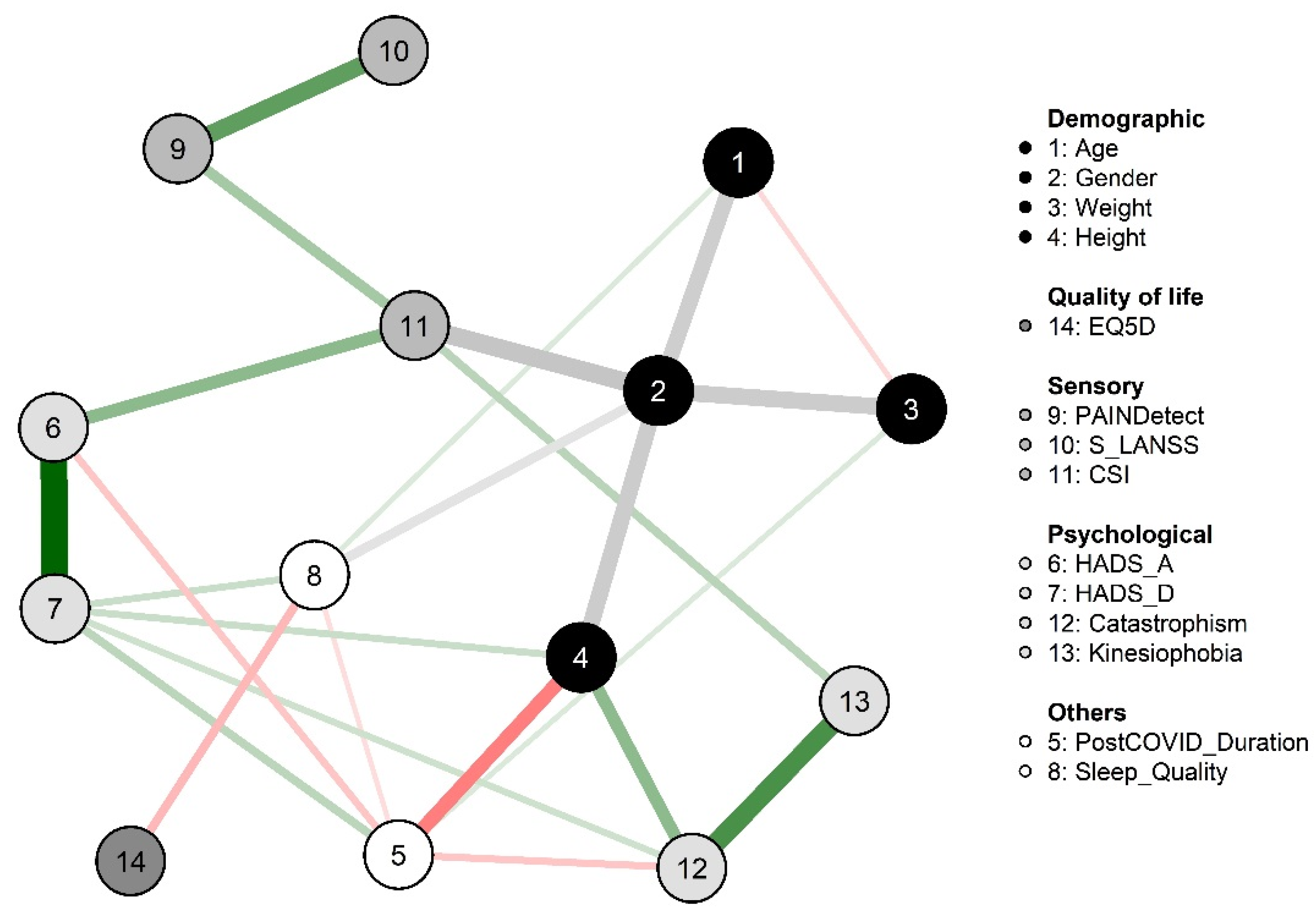 Diagnostics 12 01538 g001