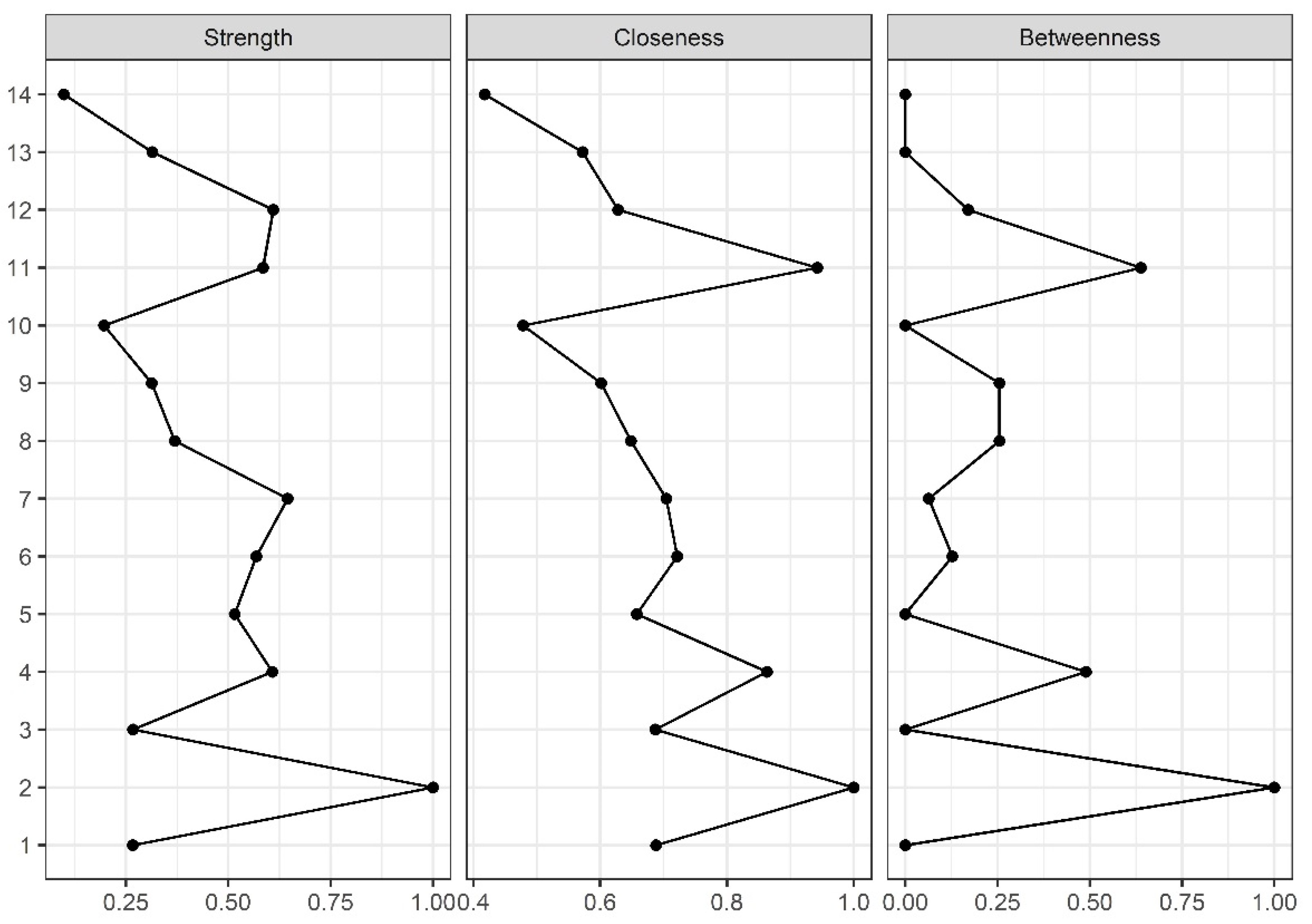 Diagnostics 12 01538 g002