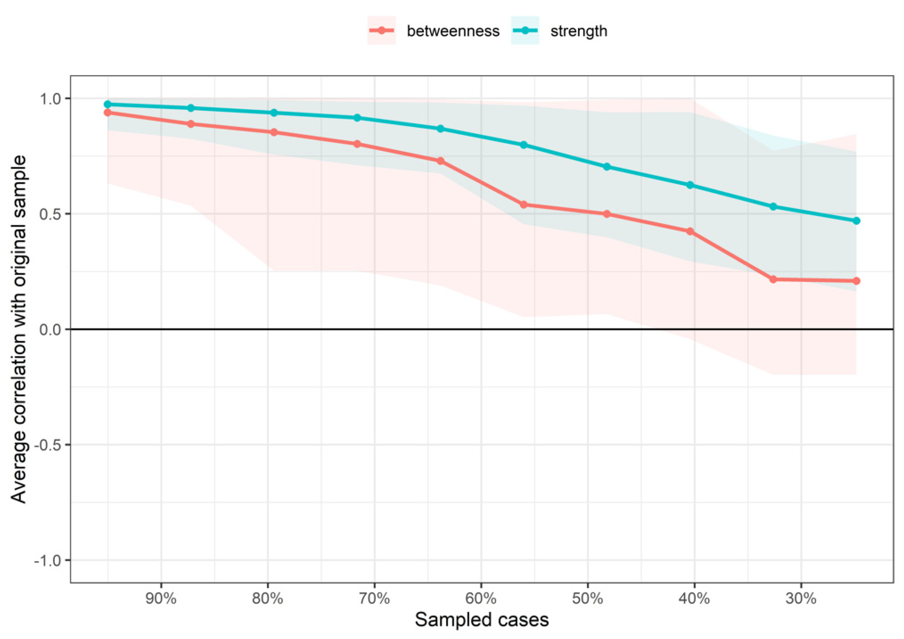 Diagnostics 12 01538 g003